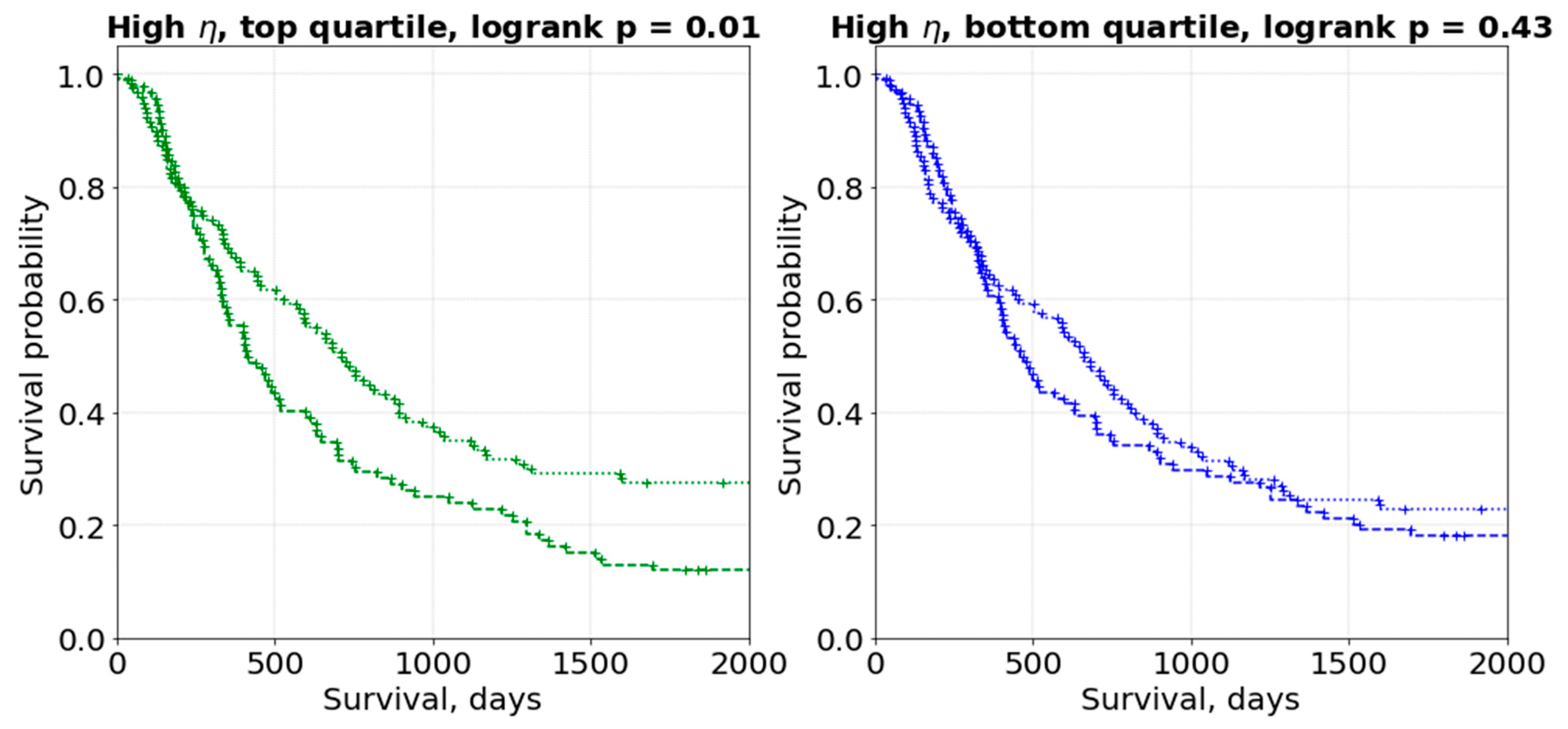 Cancers 14 01288 g006