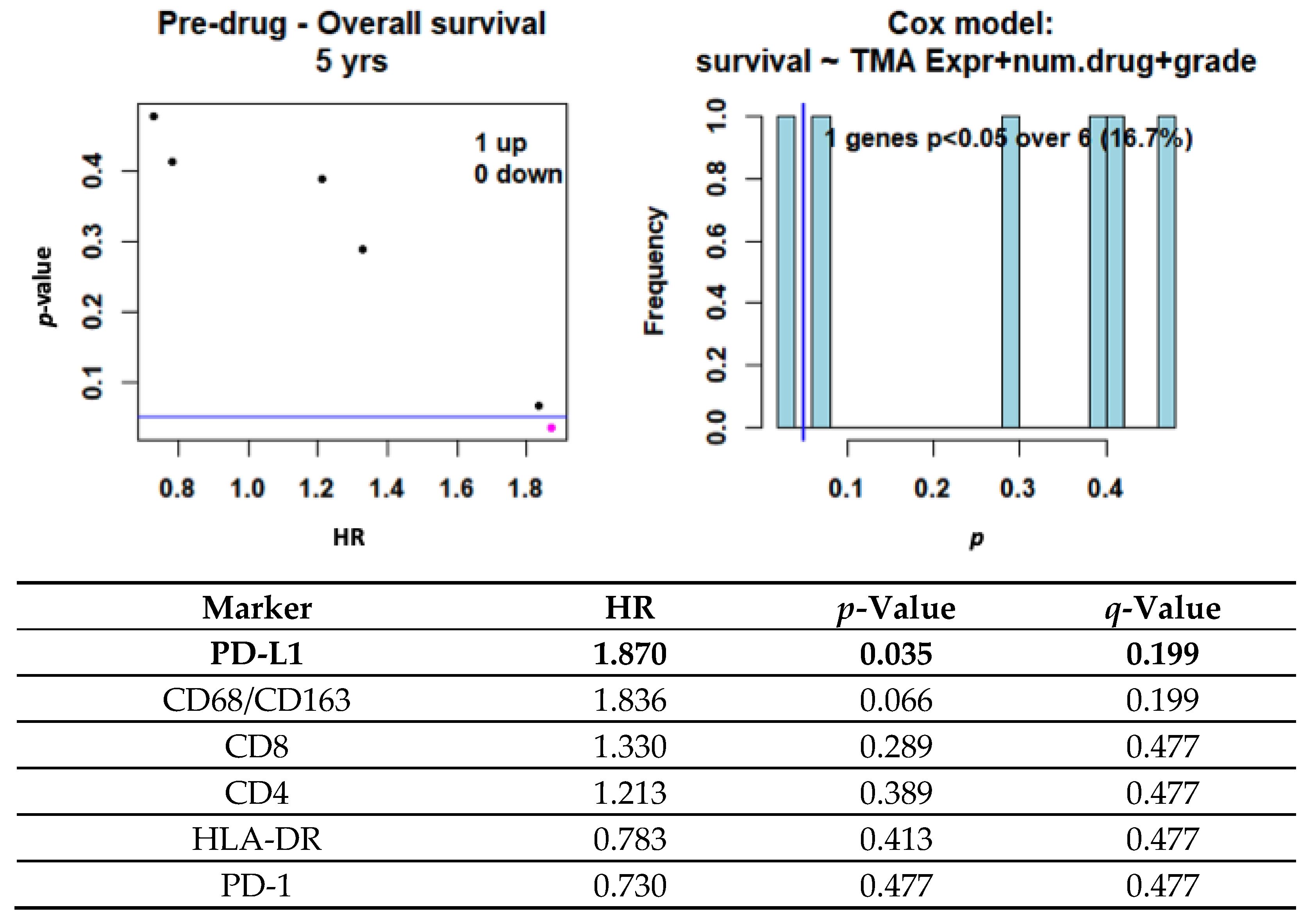 Cancers 14 01290 g003