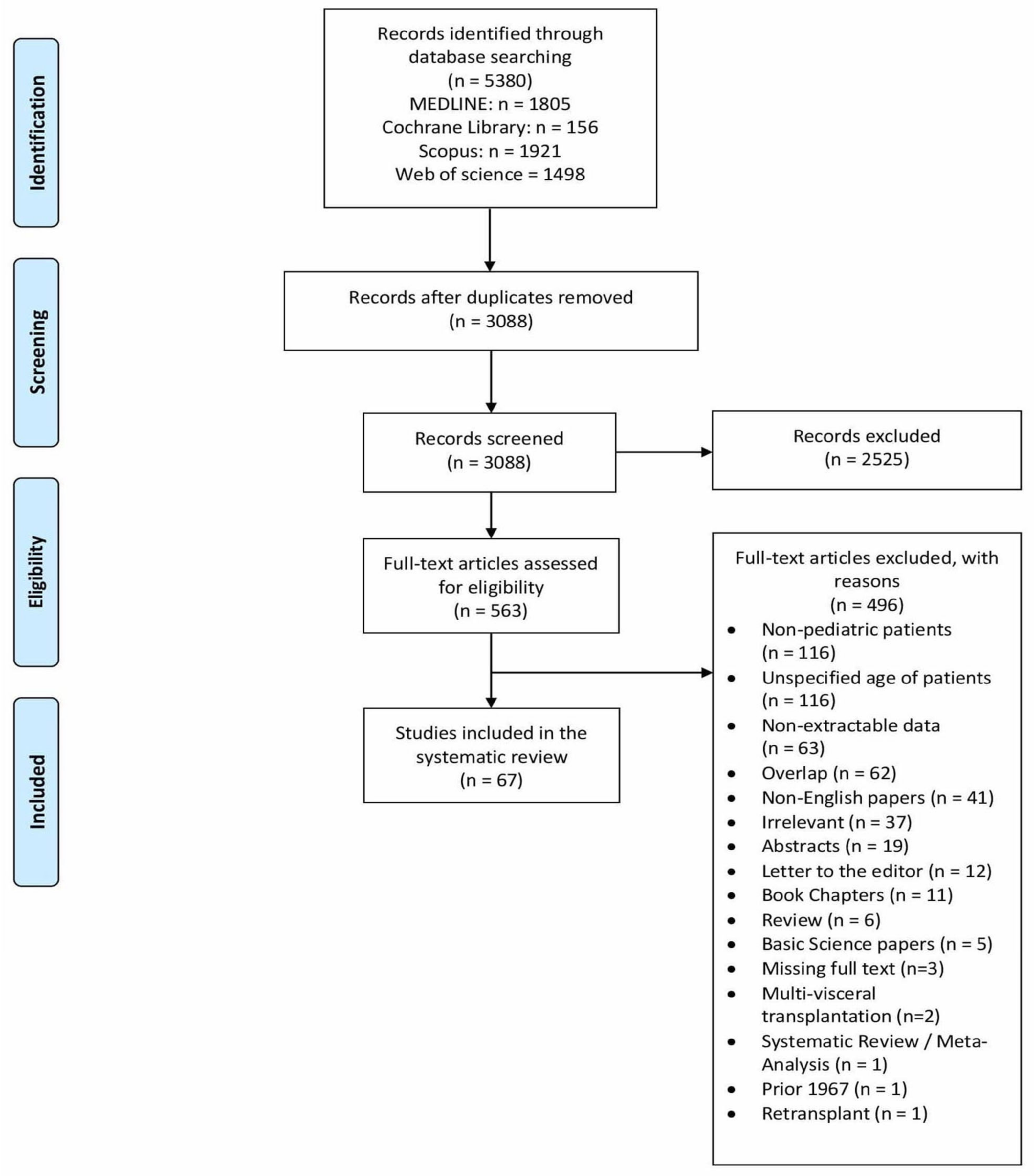 Cancers 14 01294 g001 Cancers 14 01294 g001