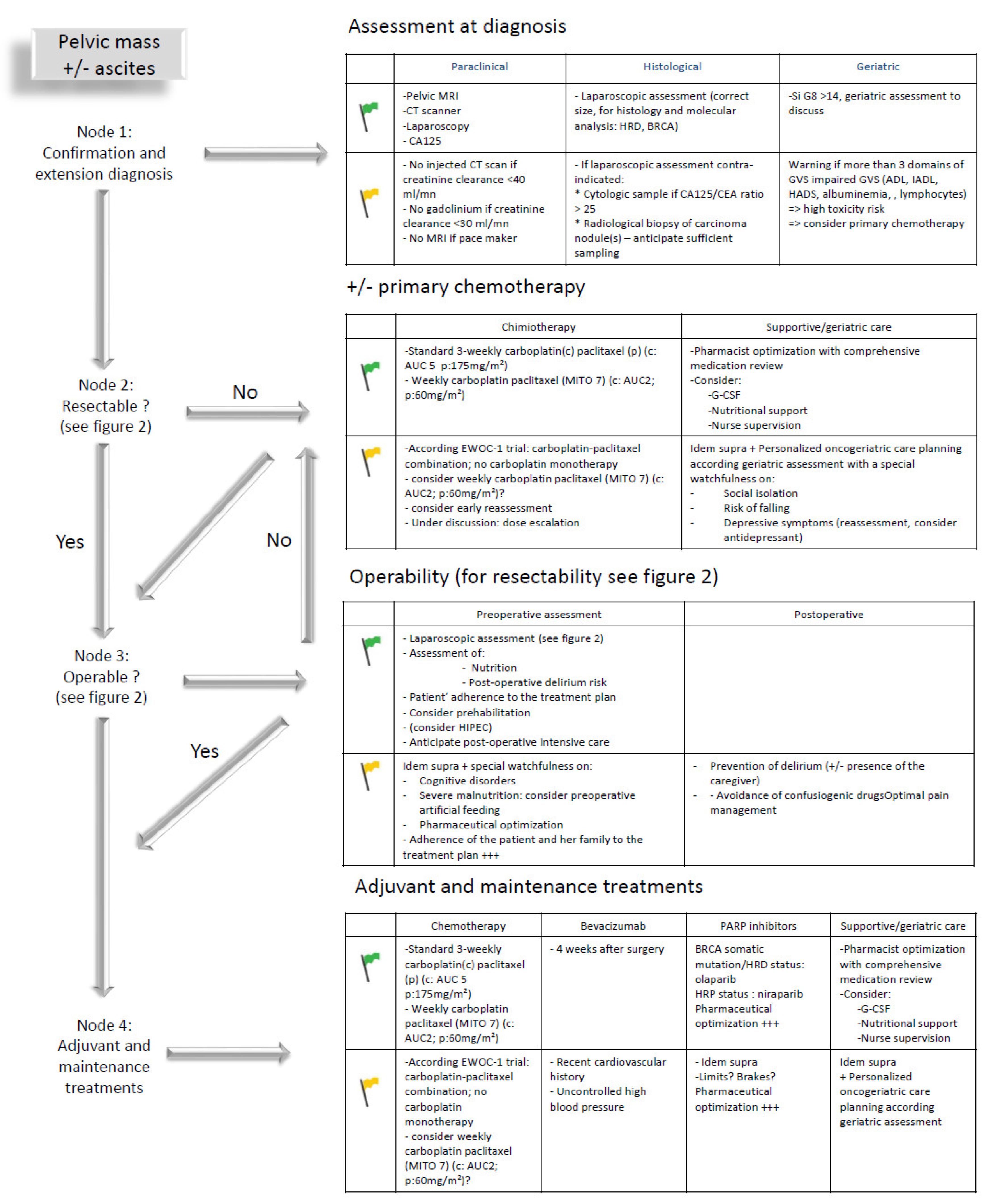 Cancers 14 01295 g001