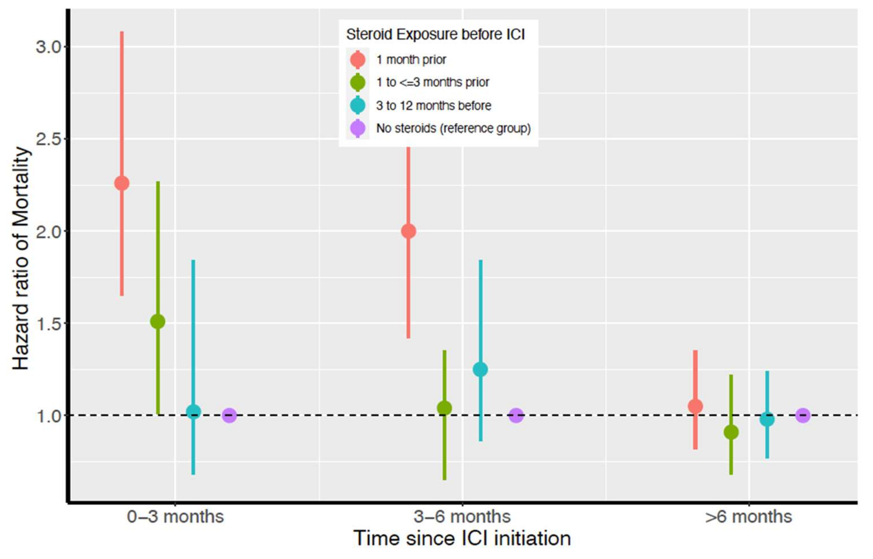 Cancers 14 01296 g002