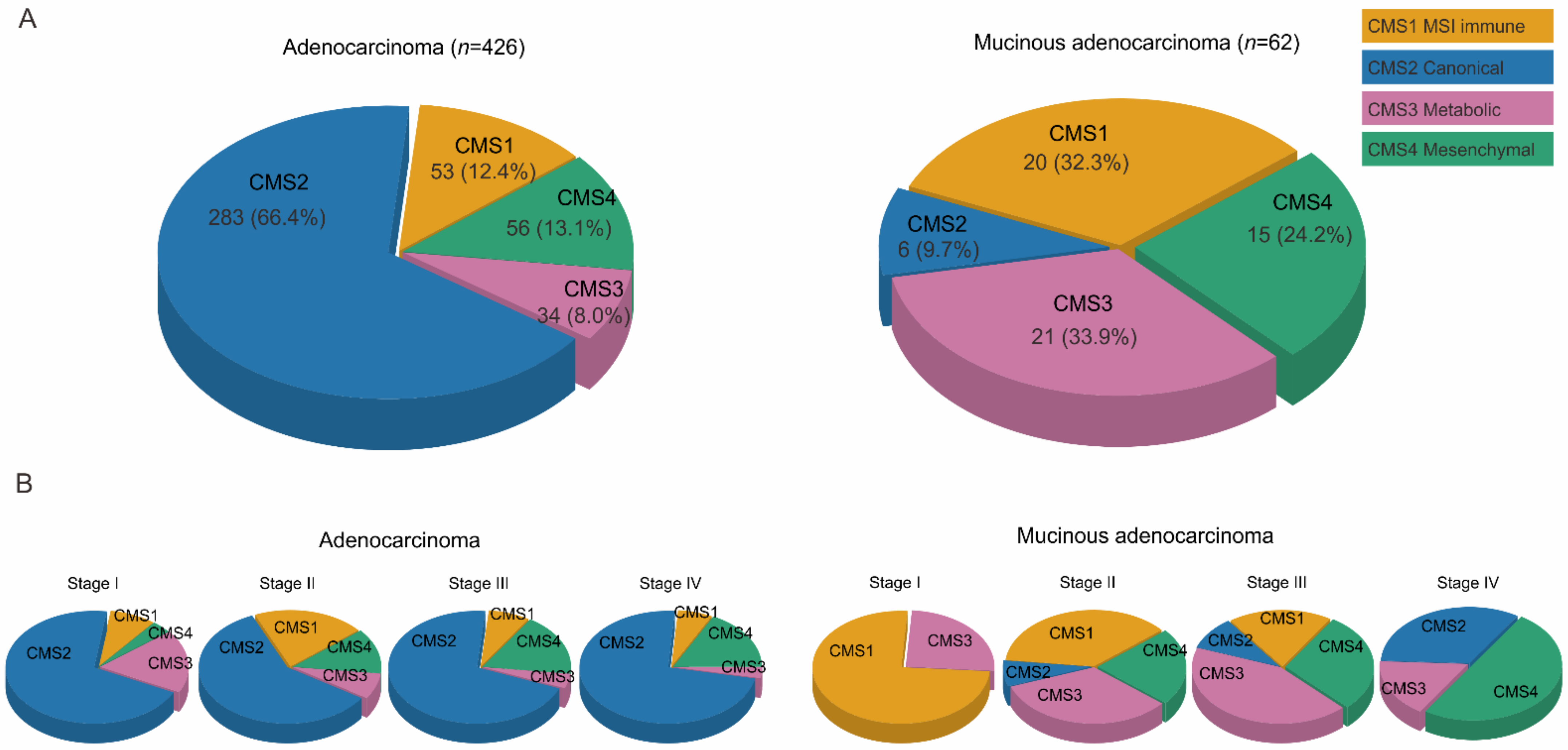 Cancers 14 01297 g004