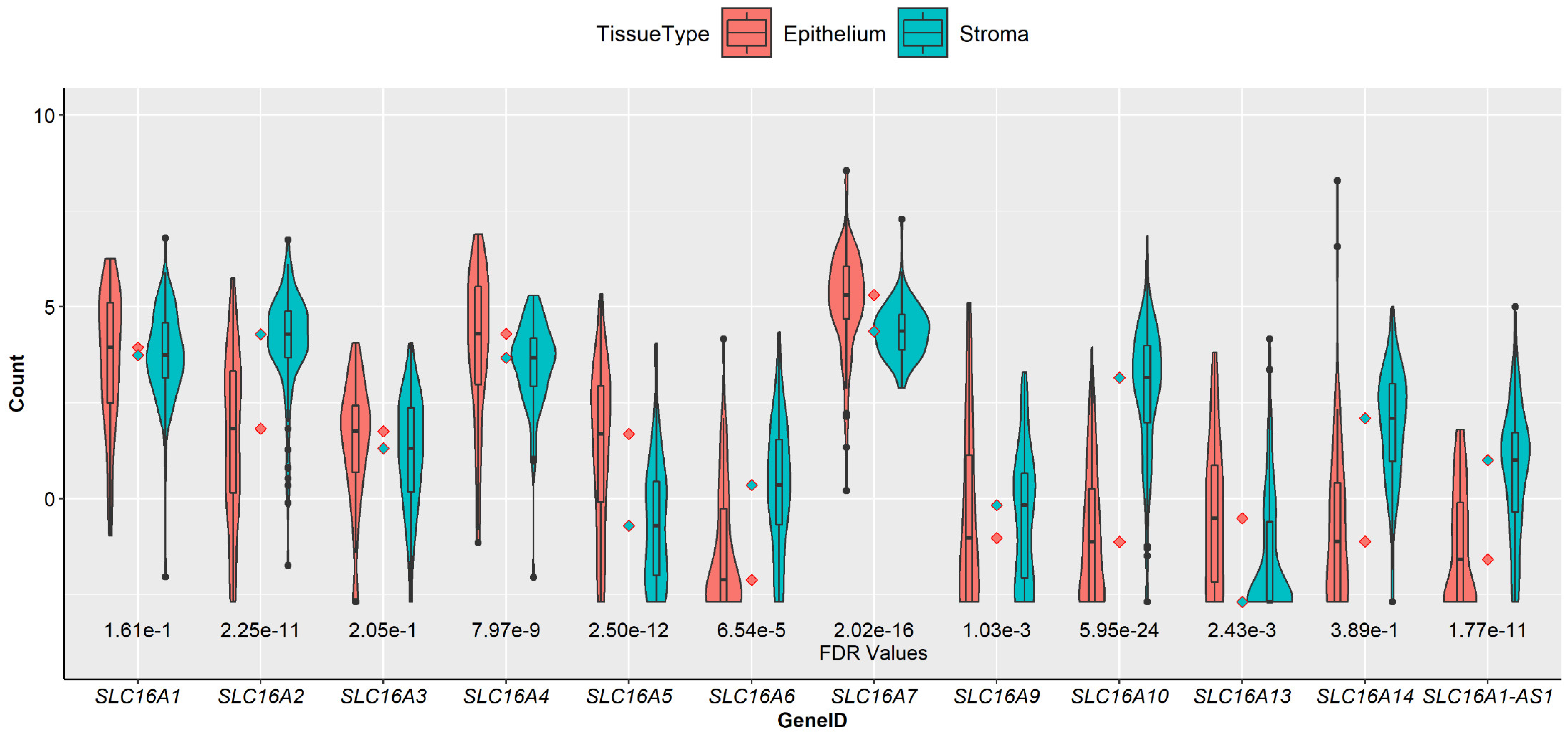 Cancers 14 01298 g002