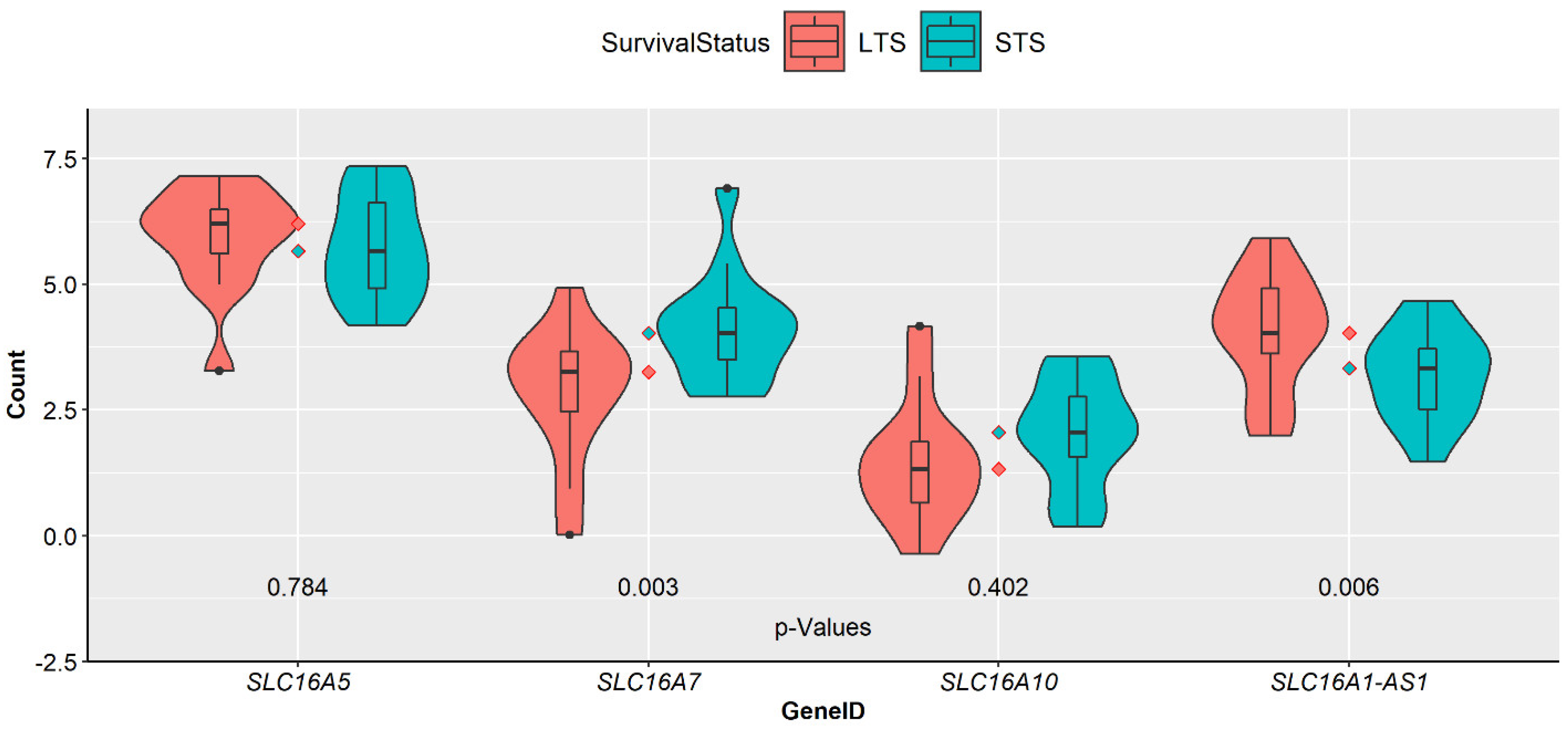 Cancers 14 01298 g004