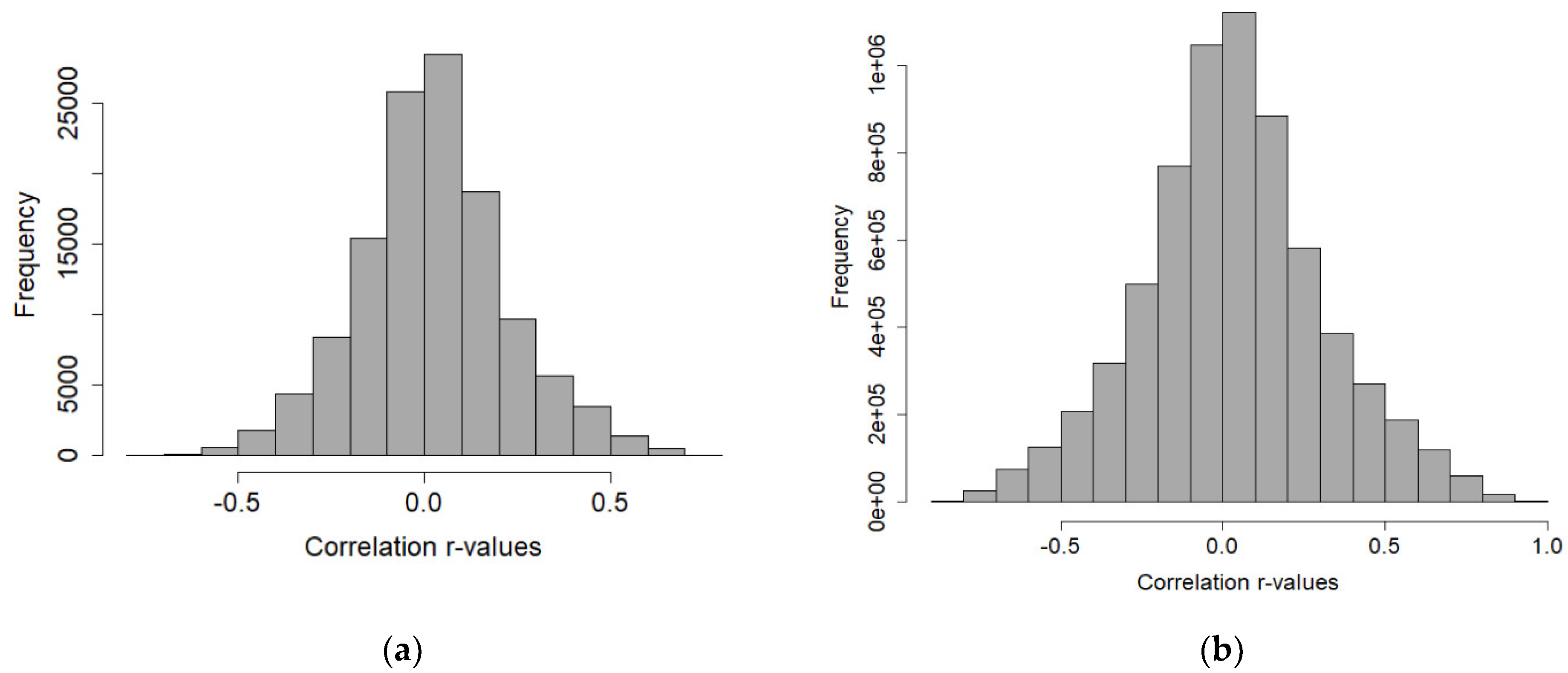 Cancers 14 01298 g0a2