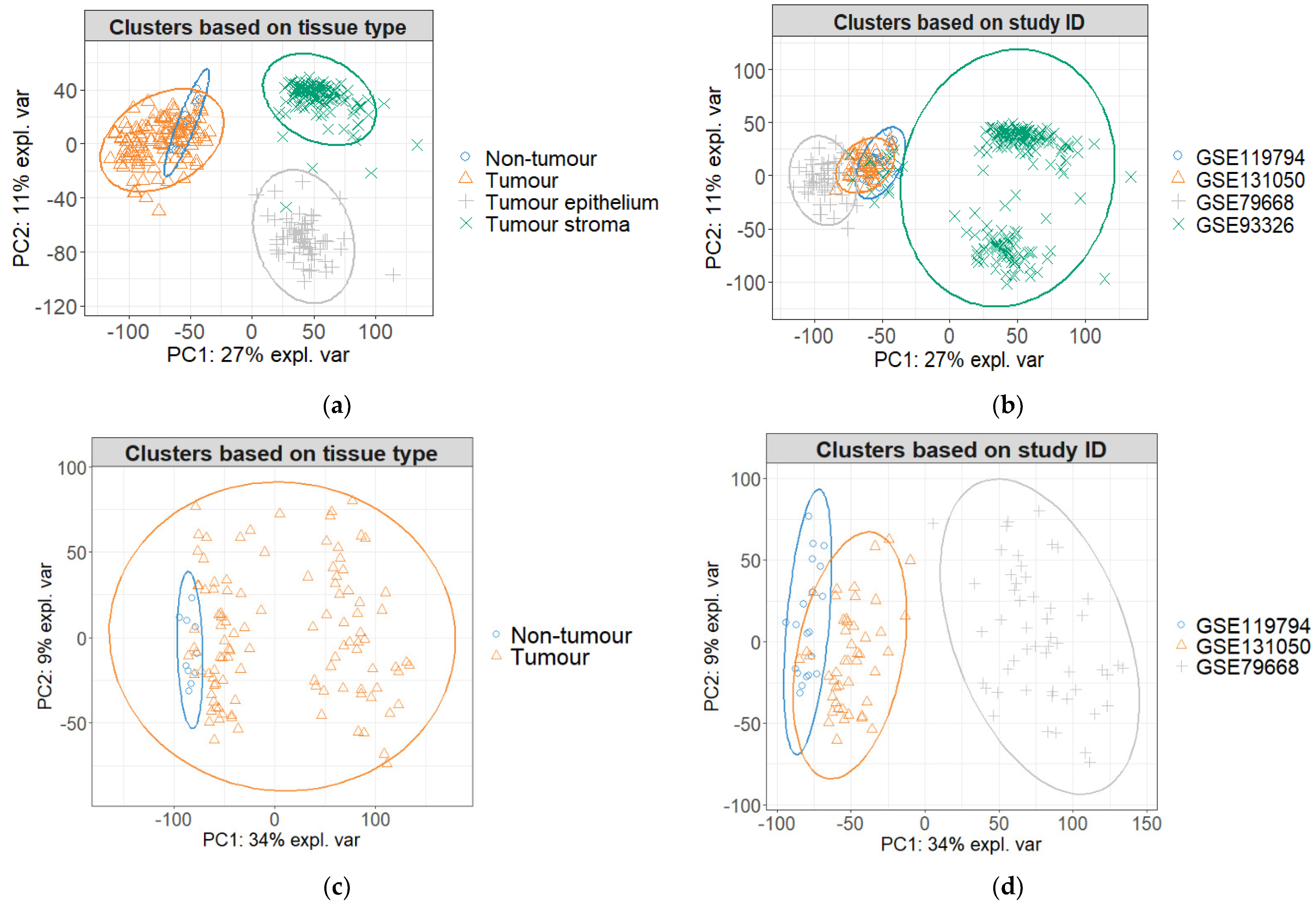 Cancers 14 01298 g0a3
