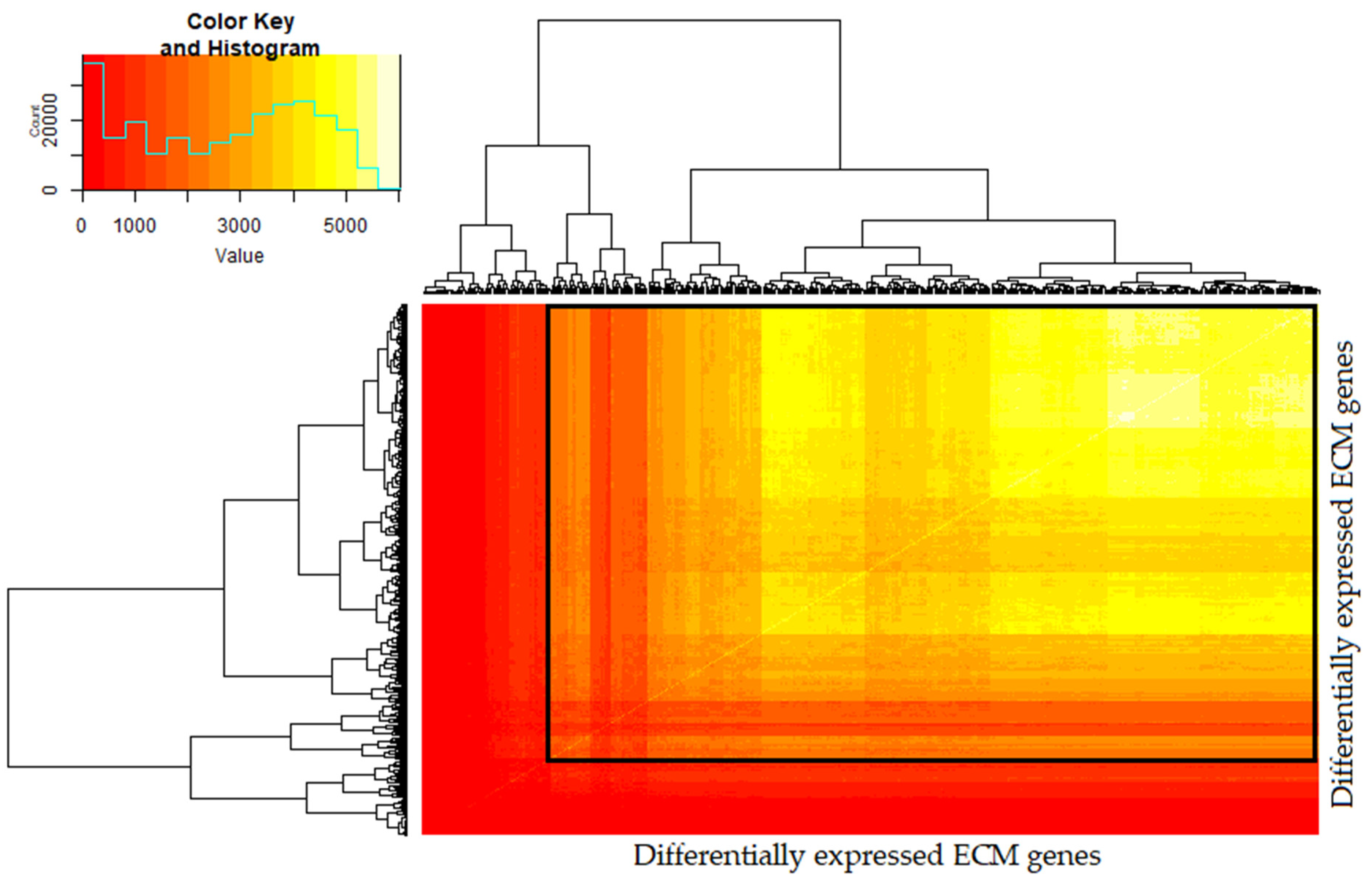 Cancers 14 01298 g0a7