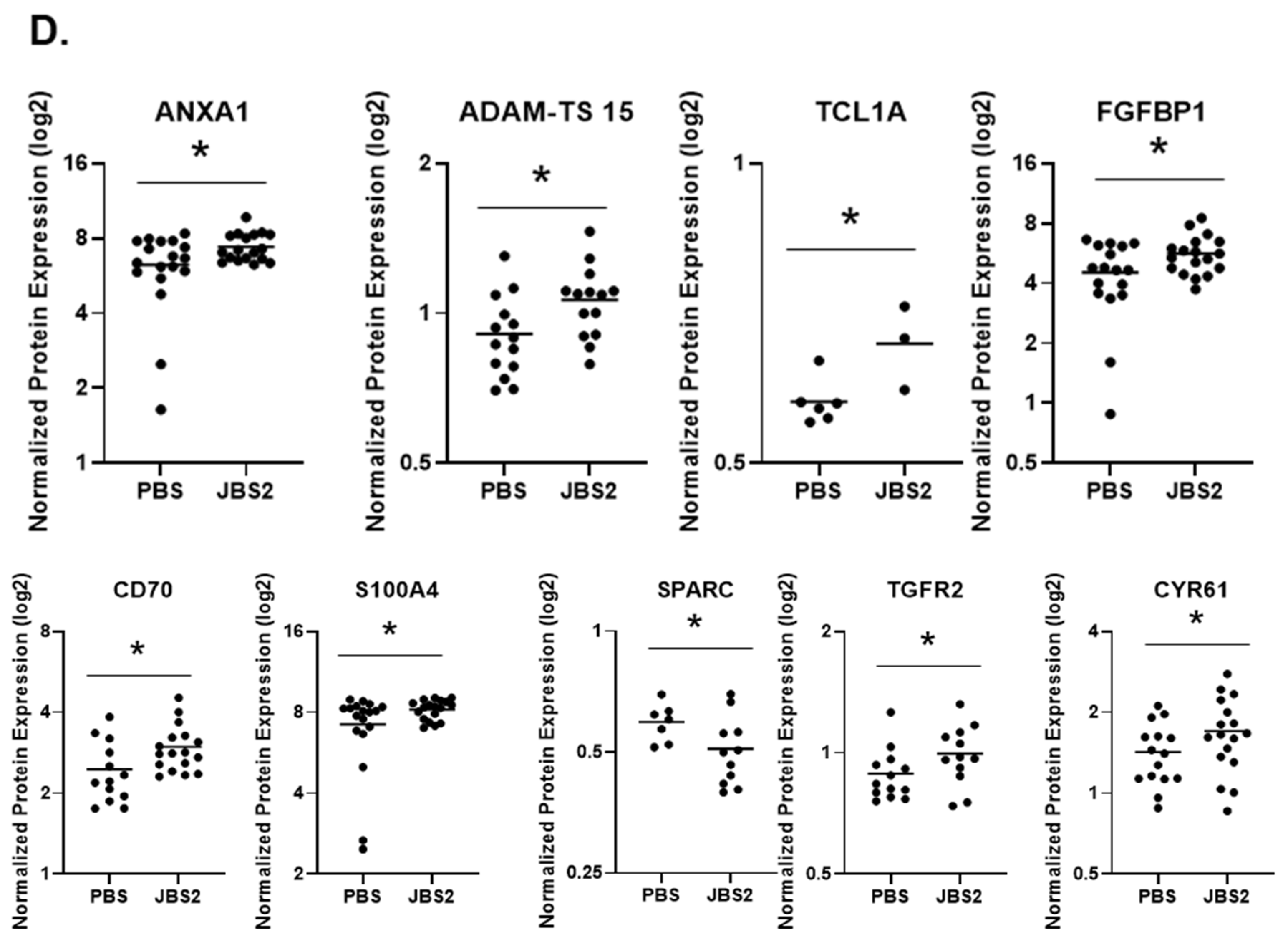 Cancers 14 01303 g006b Cancers 14 01303 g006b