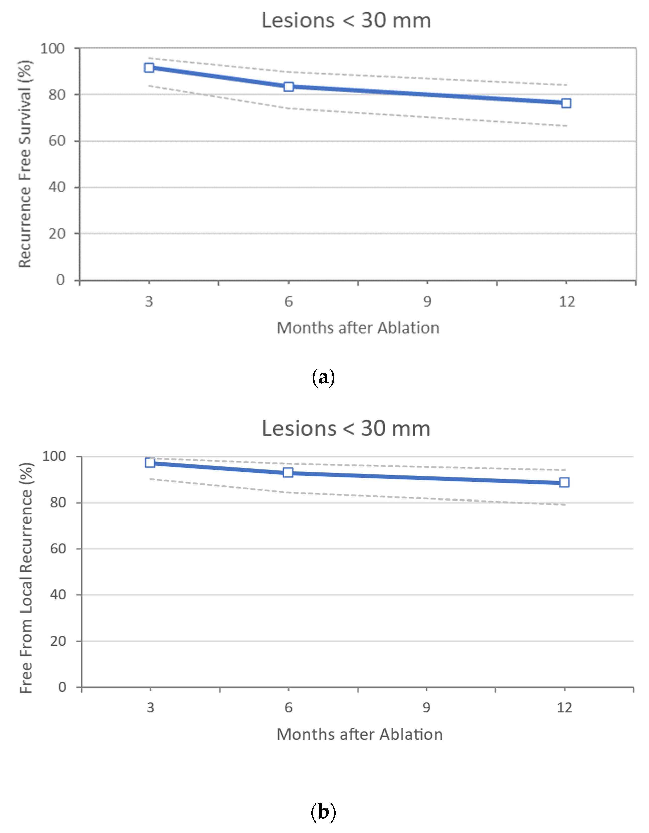 Cancers 14 01305 g002 Cancers 14 01305 g002