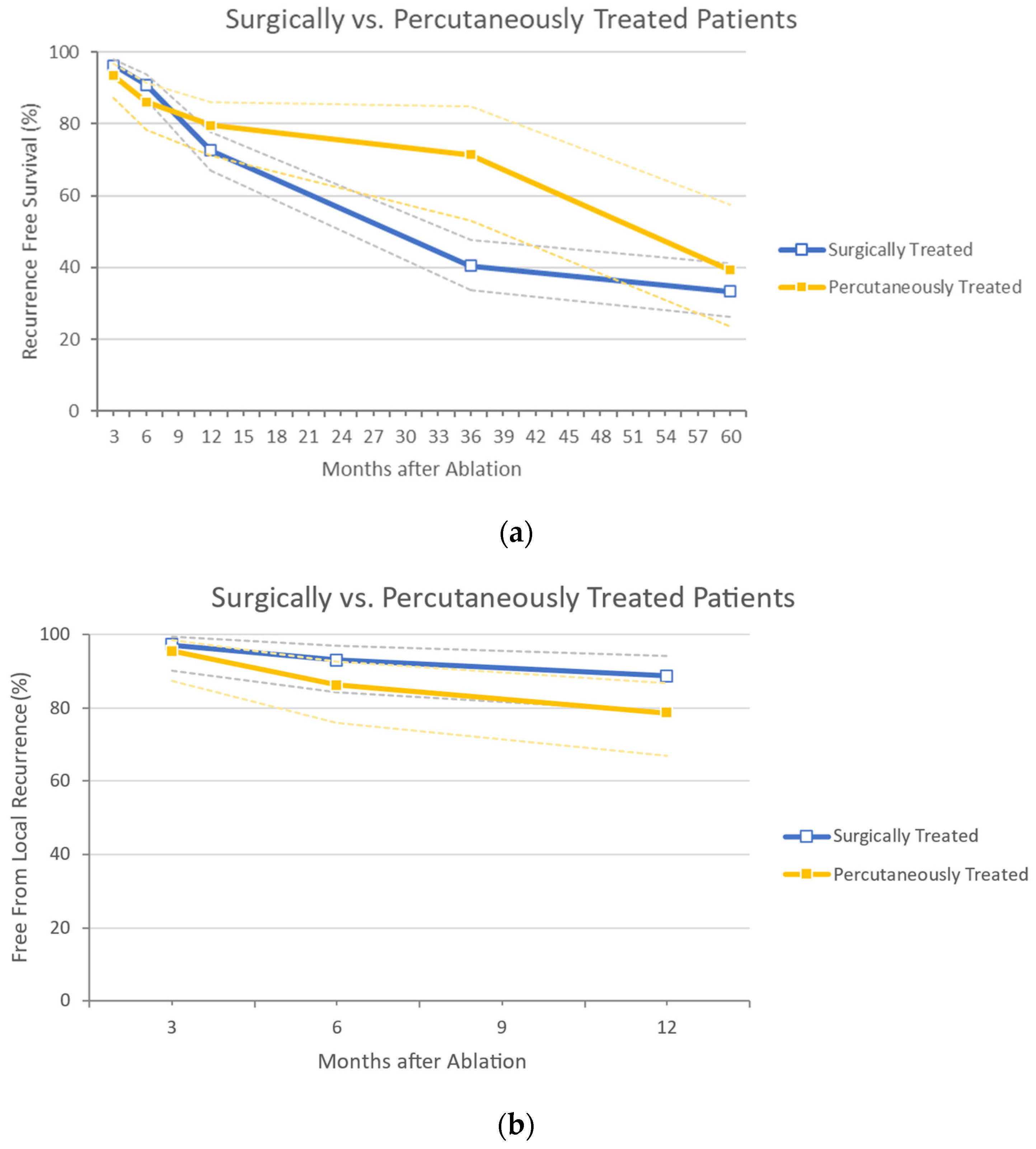 Cancers 14 01305 g003a Cancers 14 01305 g003a