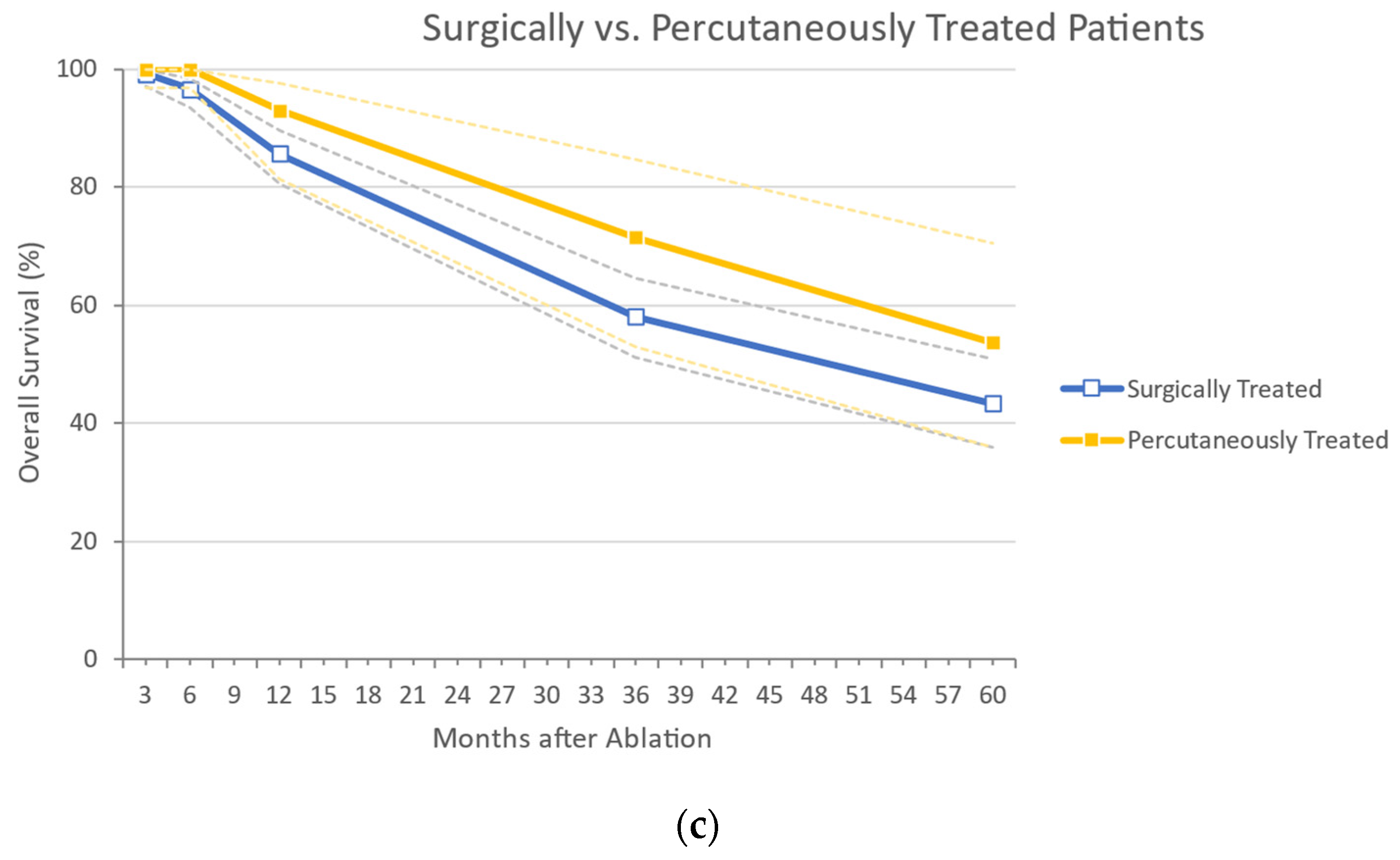 Cancers 14 01305 g003b Cancers 14 01305 g003b