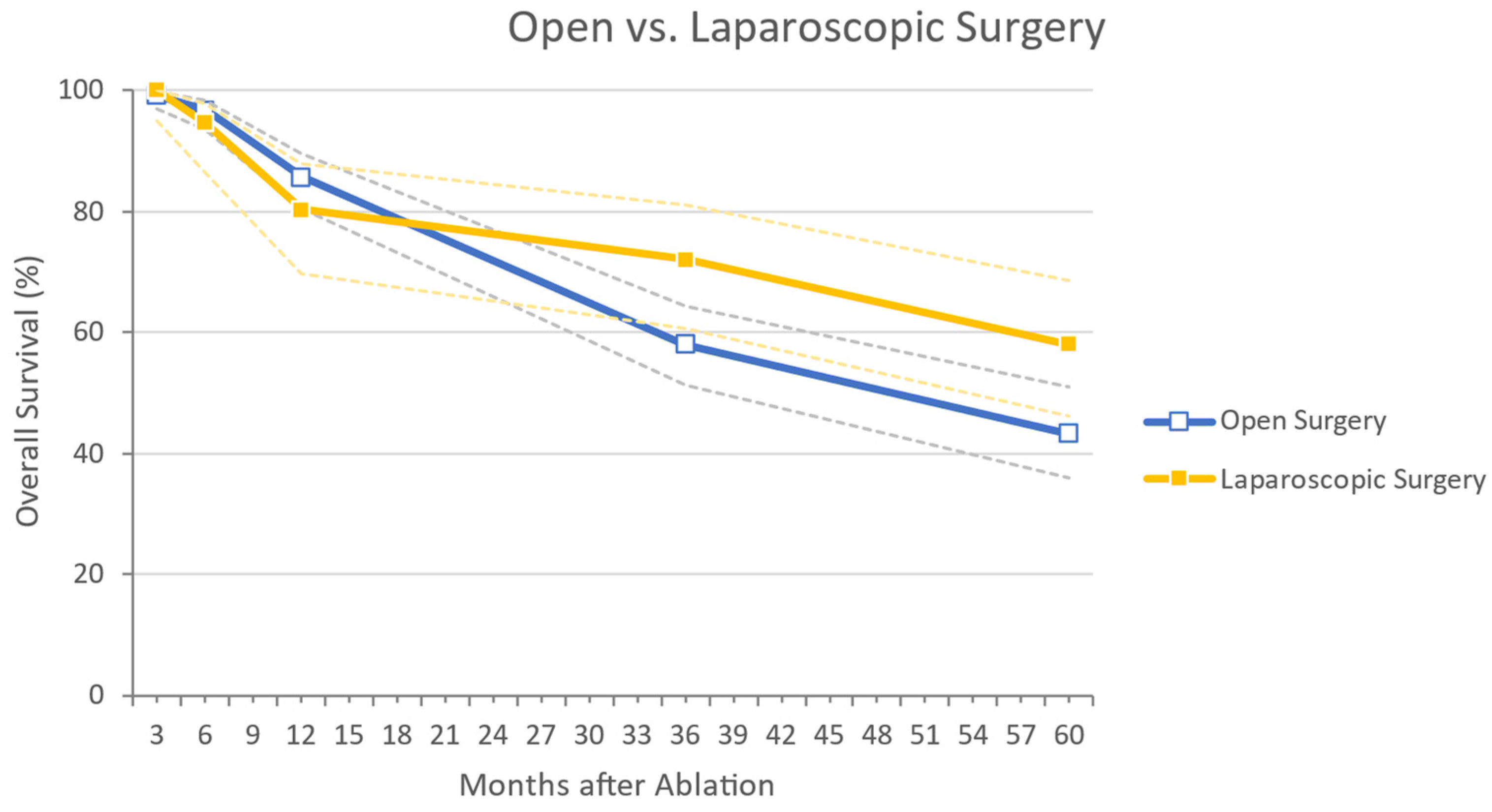Cancers 14 01305 g004 Cancers 14 01305 g004