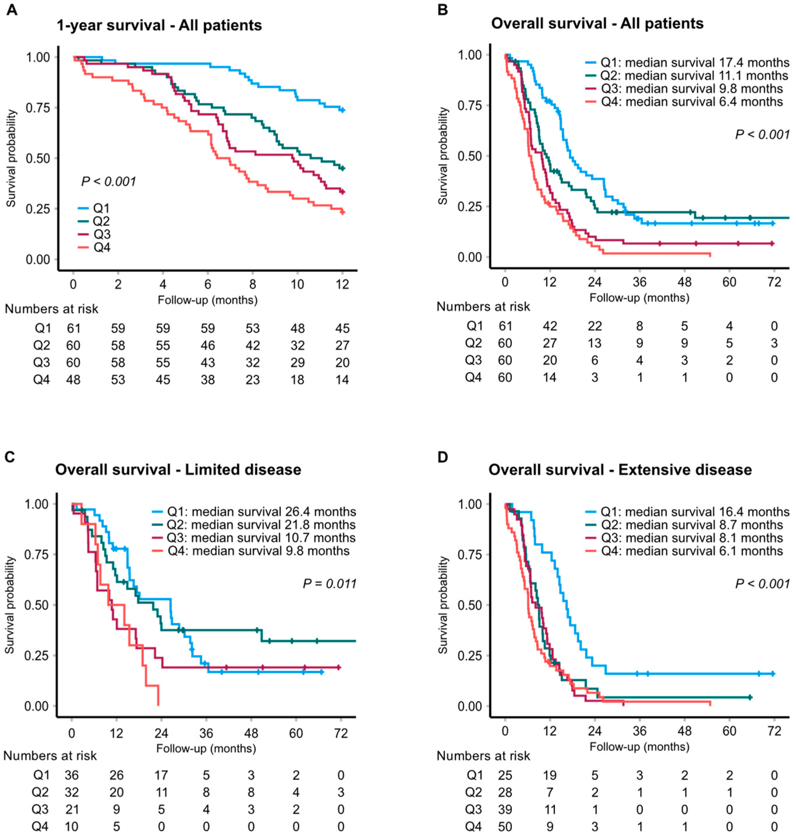 Cancers 14 01307 g002 Cancers 14 01307 g002