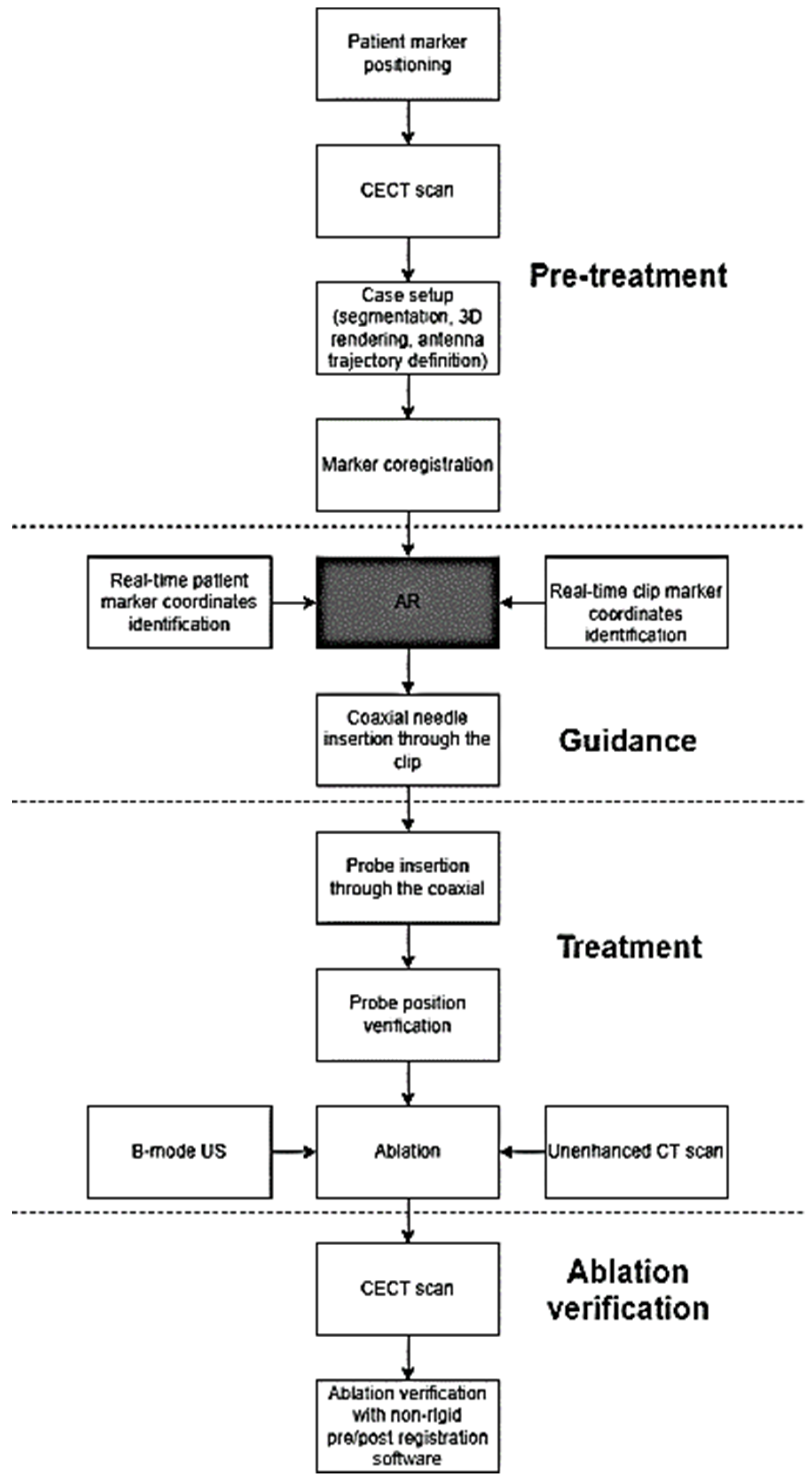 Cancers 14 01312 g003