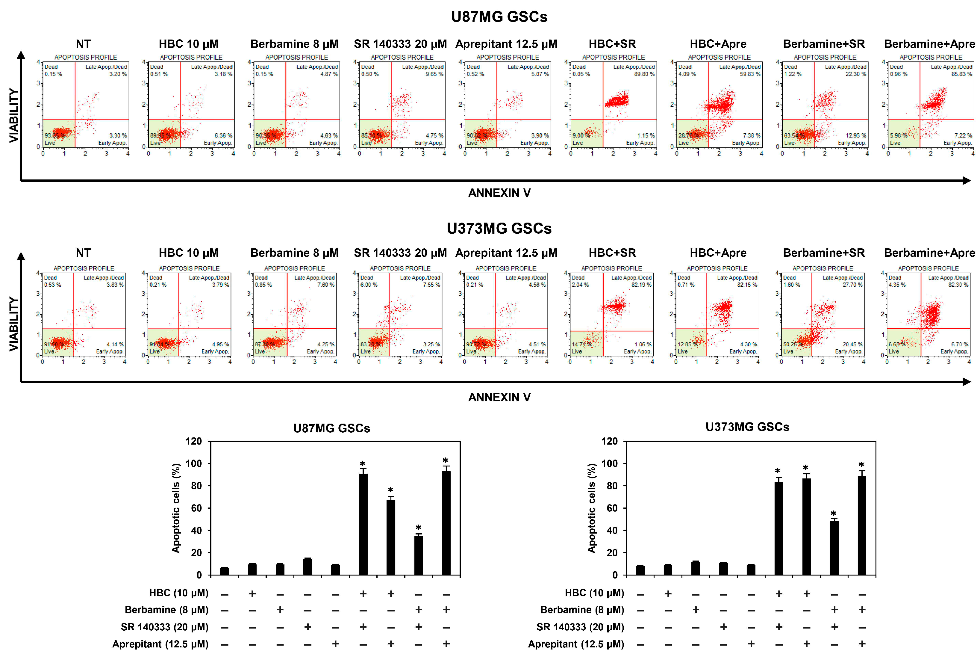 Cancers 14 01315 g005 550
