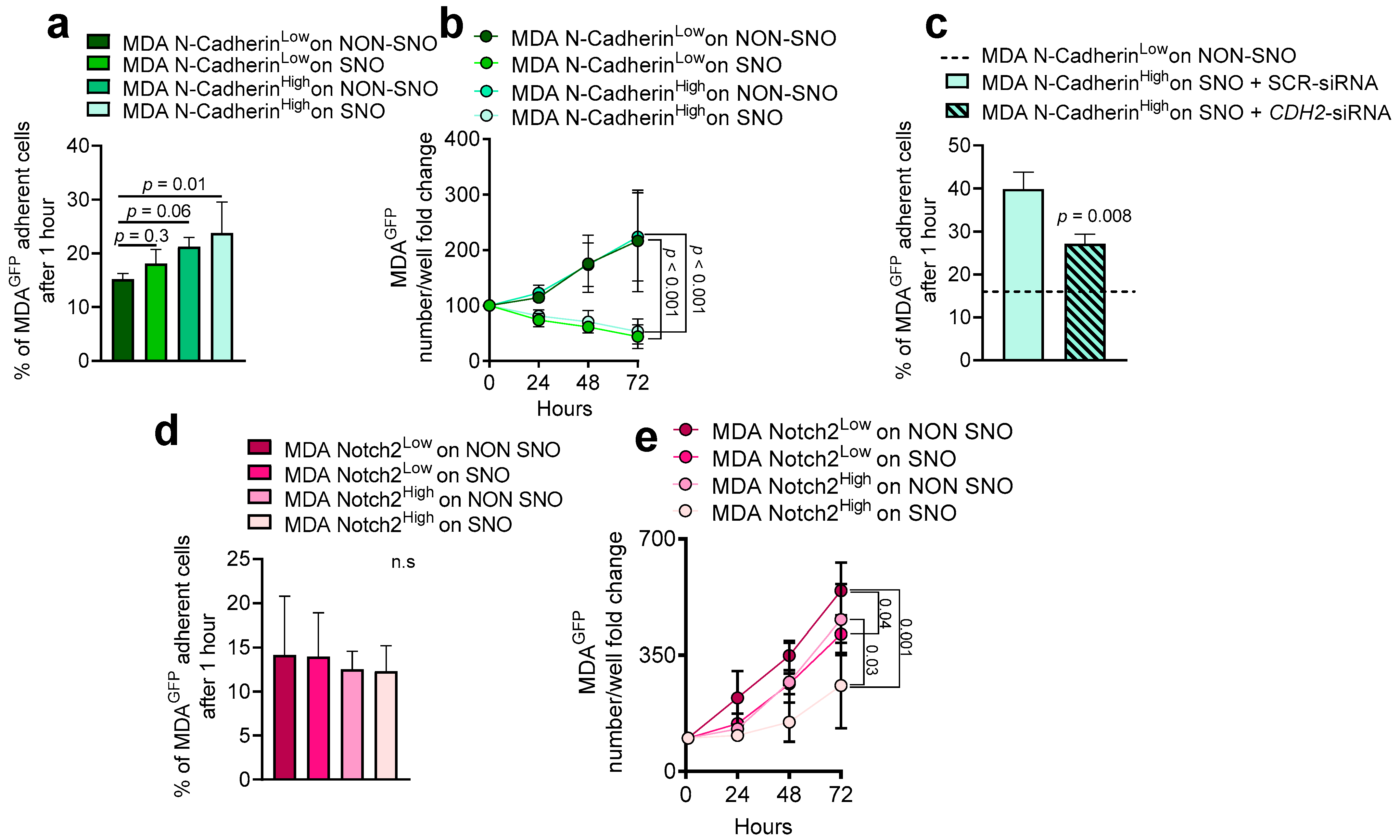 Cancers 14 01317 g003 550