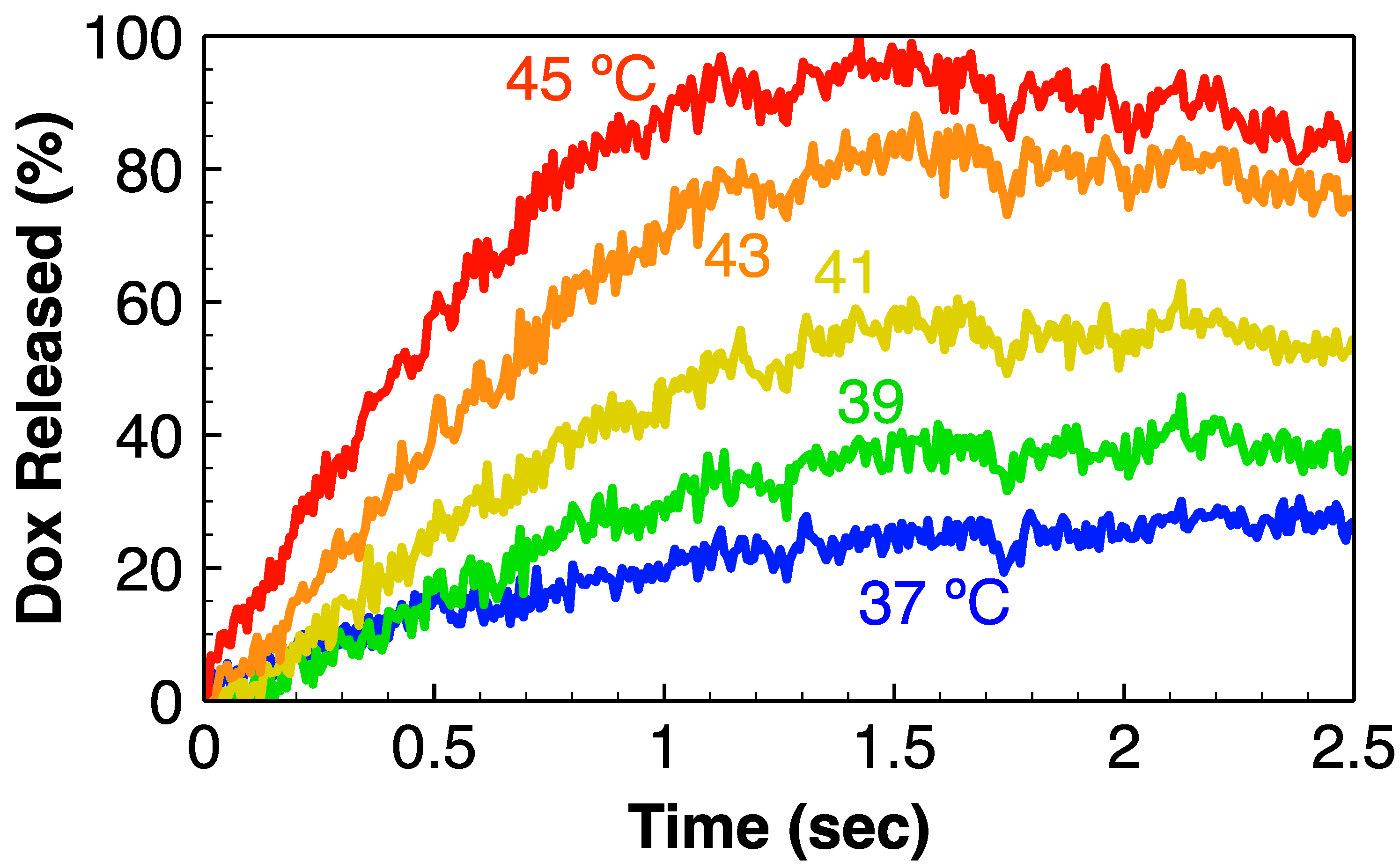 Cancers 14 01322 g002