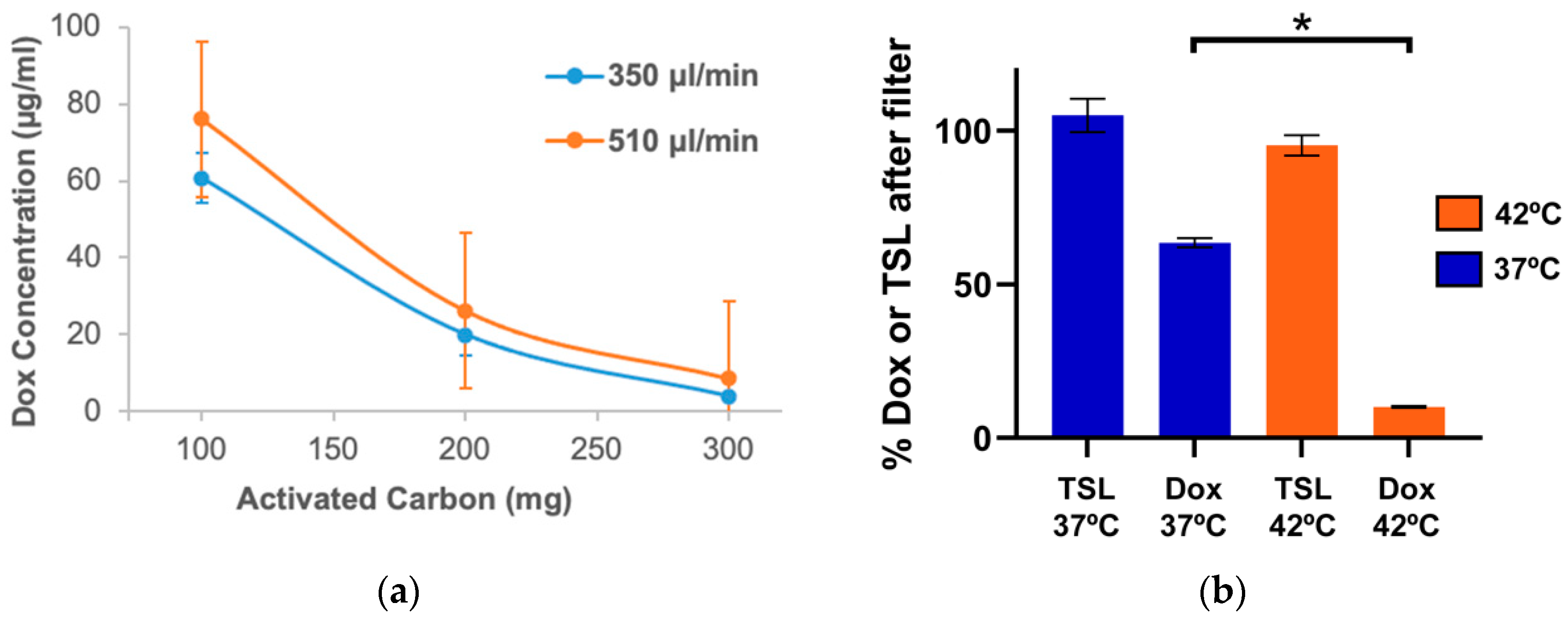 Cancers 14 01322 g003