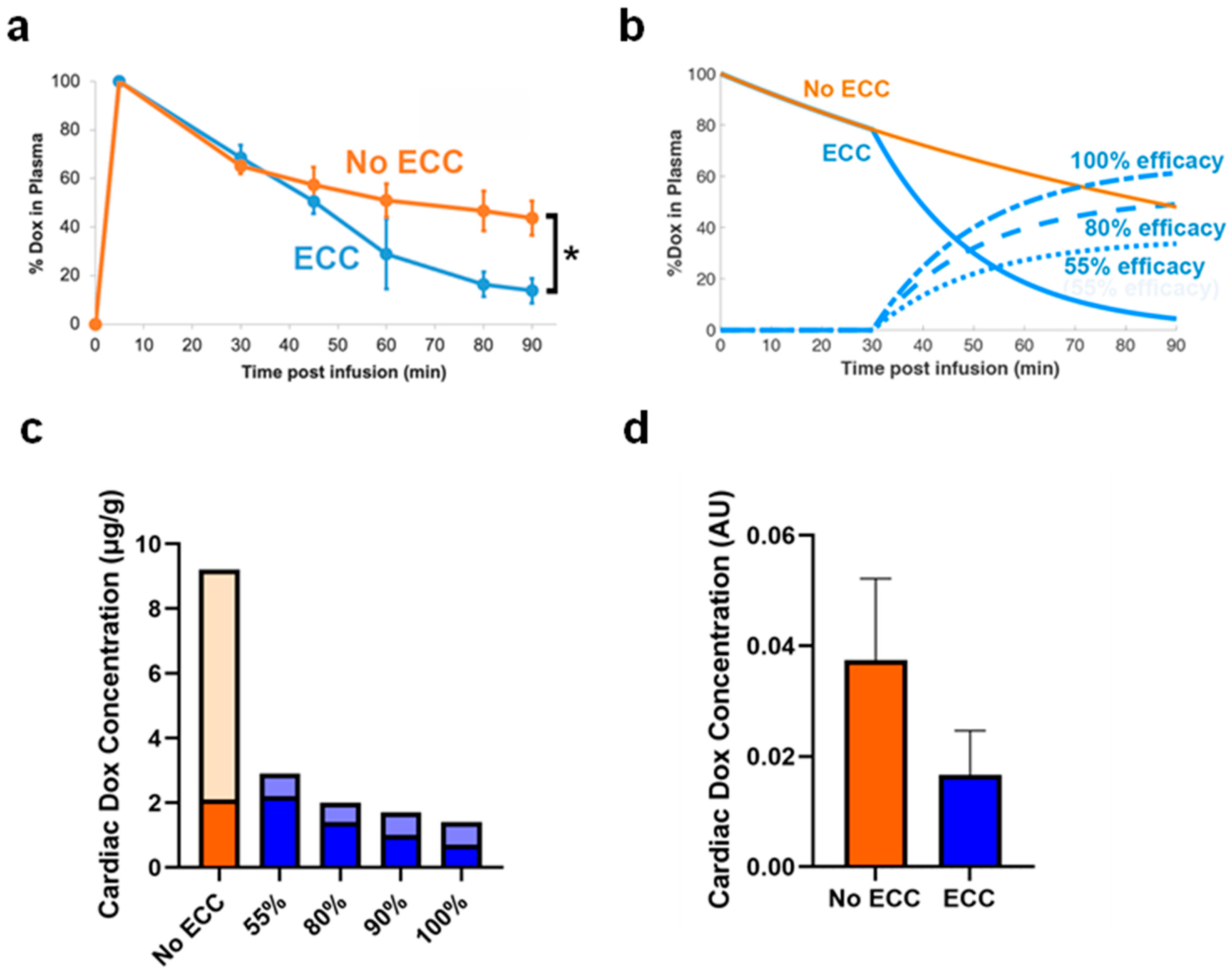 Cancers 14 01322 g004