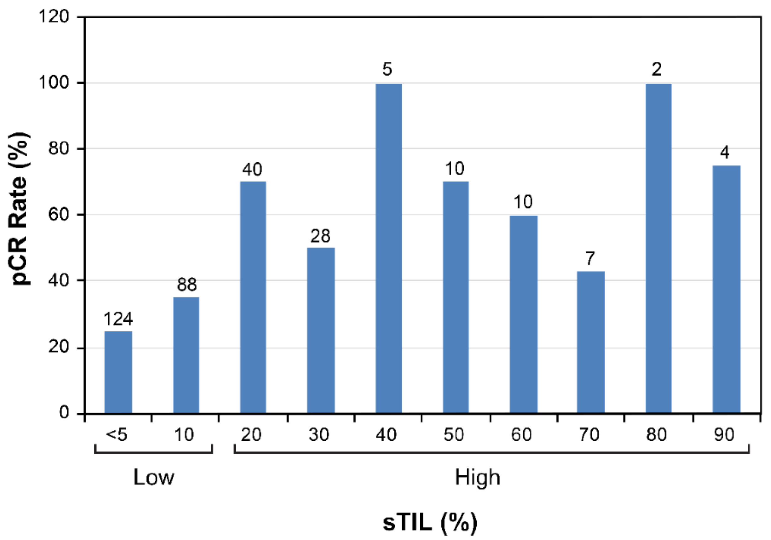 Cancers 14 01323 g002