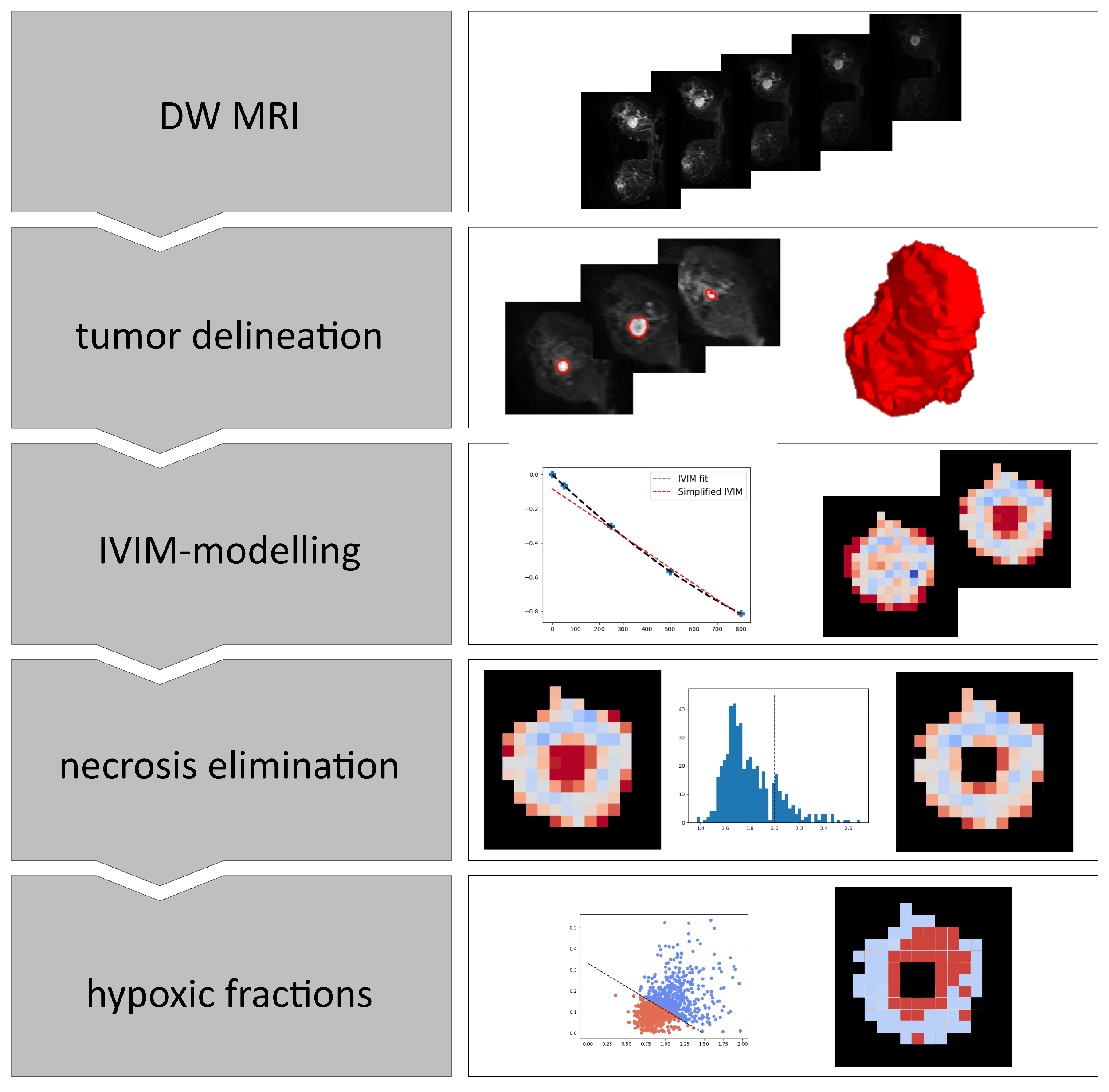 Cancers 14 01326 g001