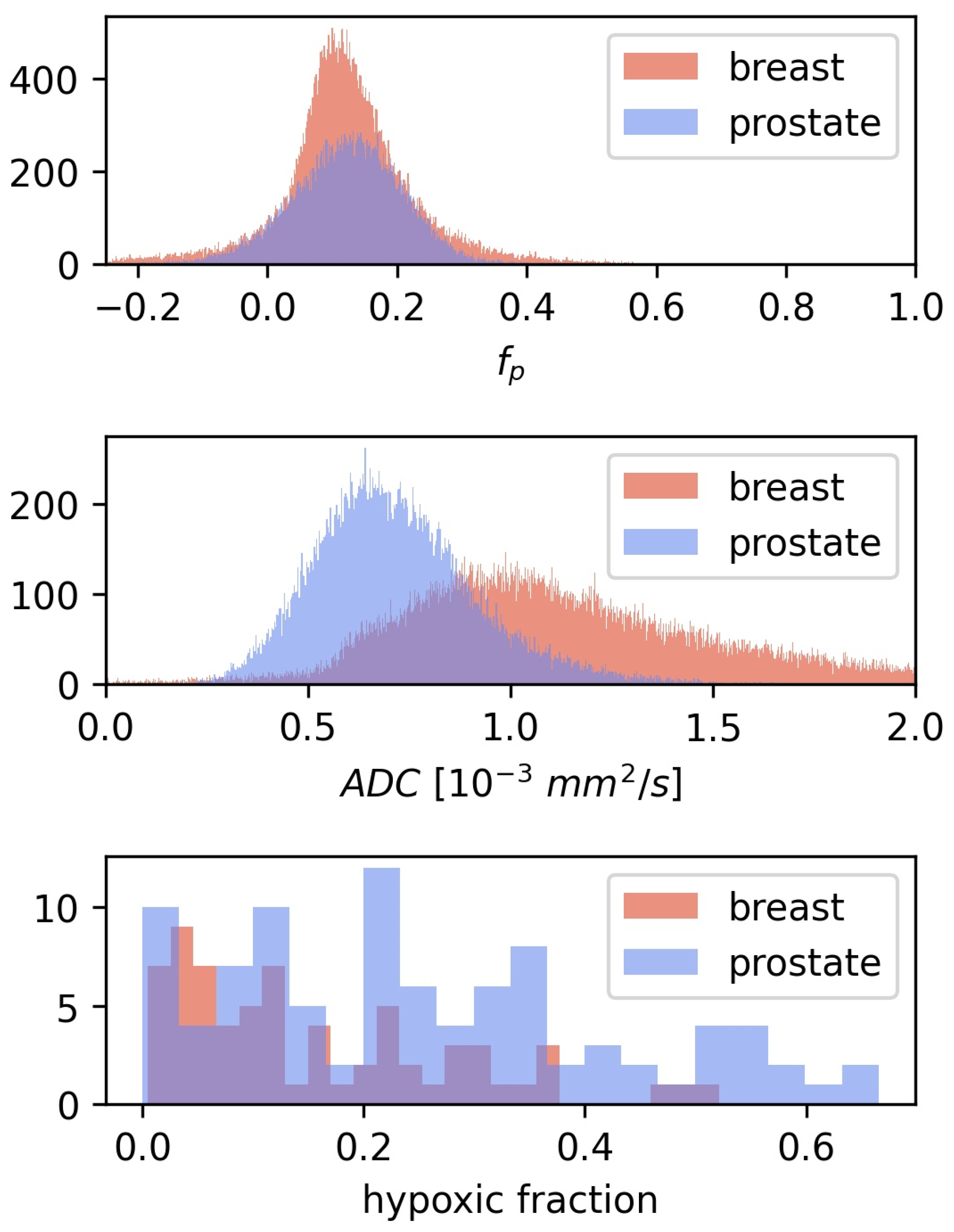 Cancers 14 01326 g003