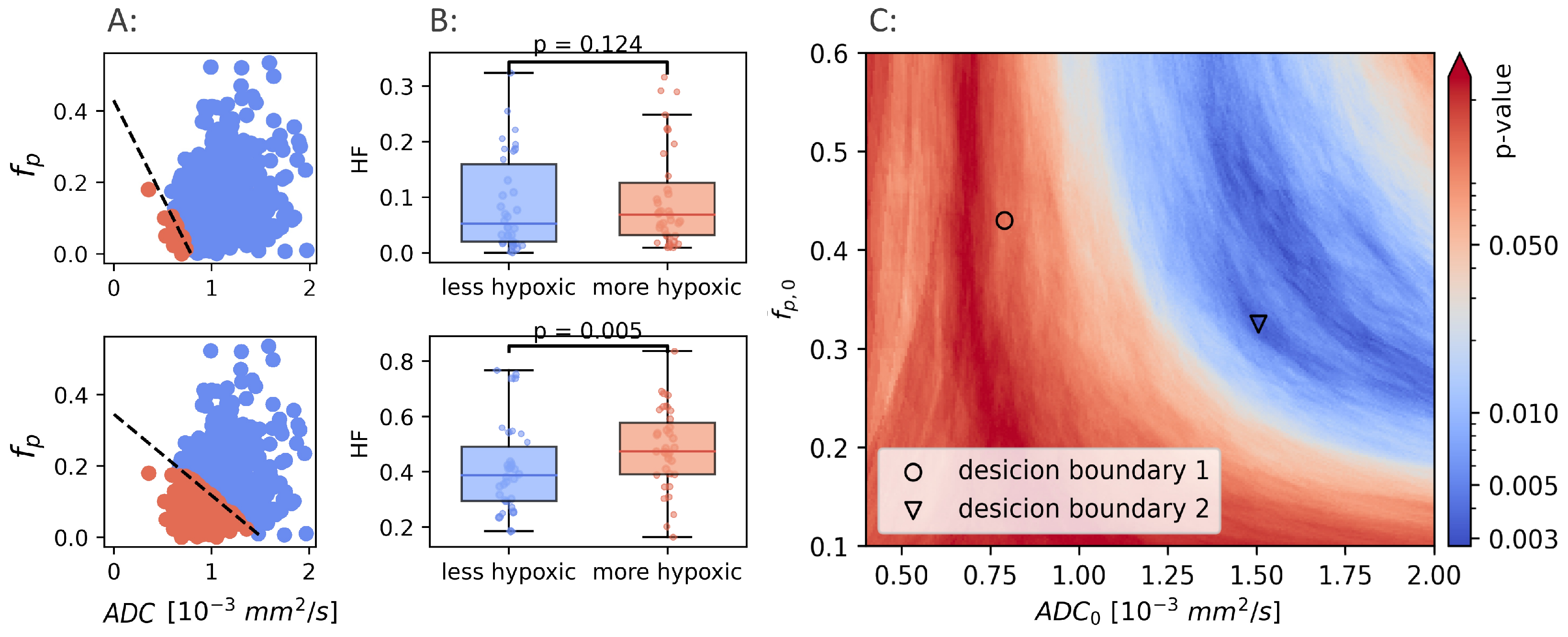 Cancers 14 01326 g004
