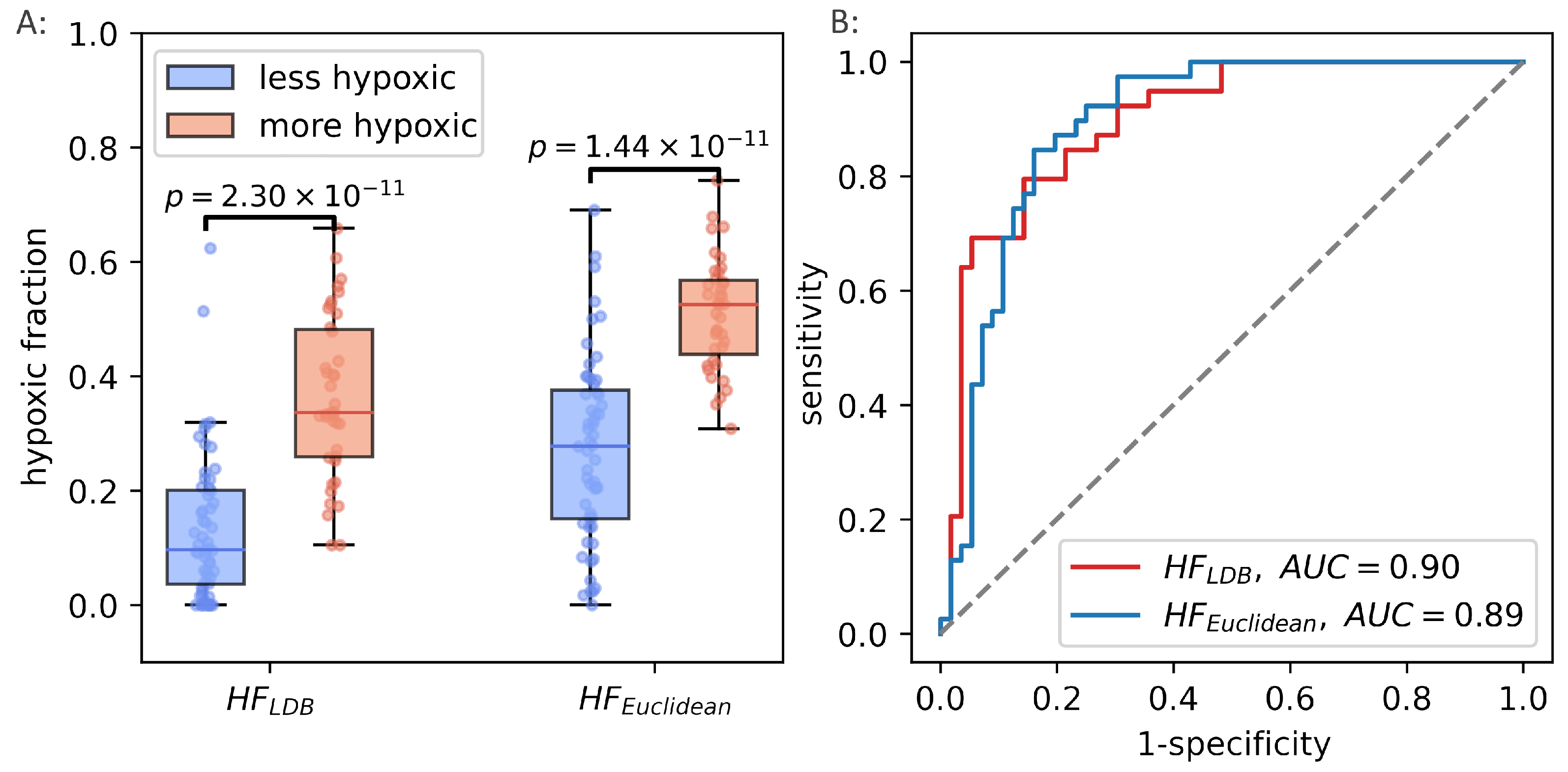 Cancers 14 01326 g009
