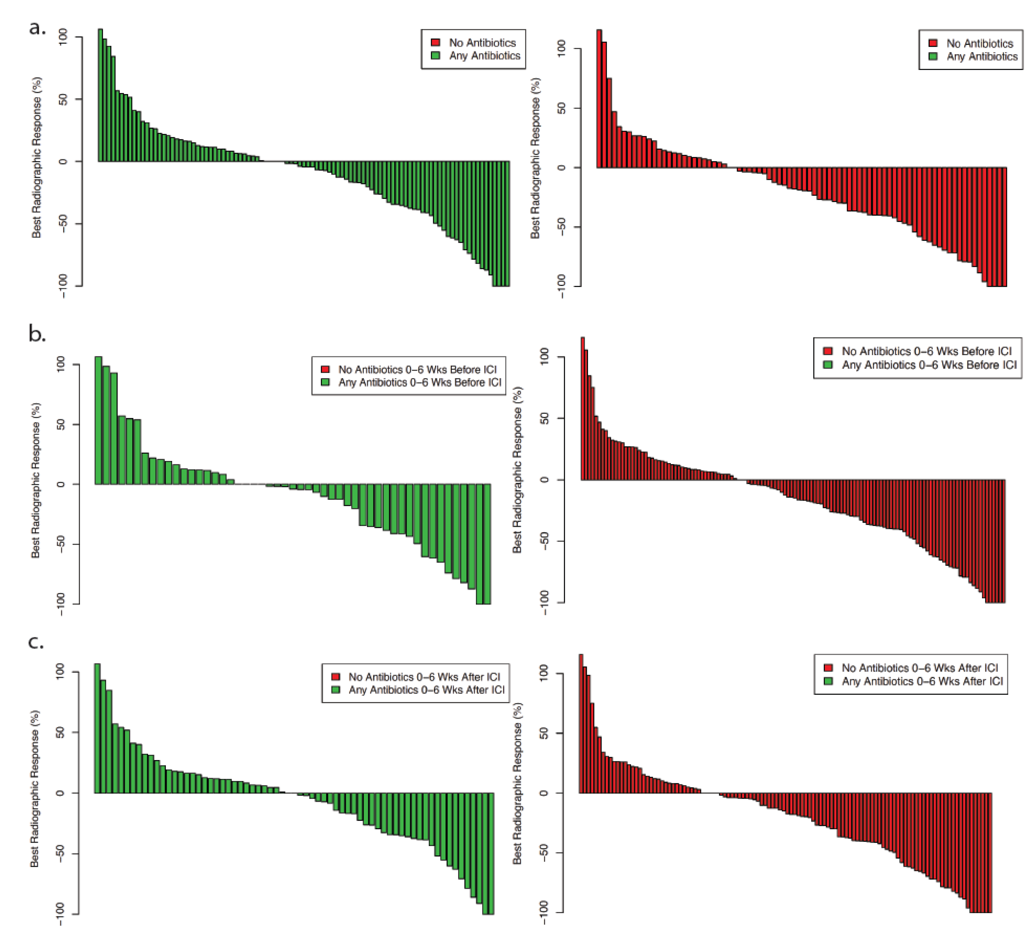 Cancers 14 01327 g001