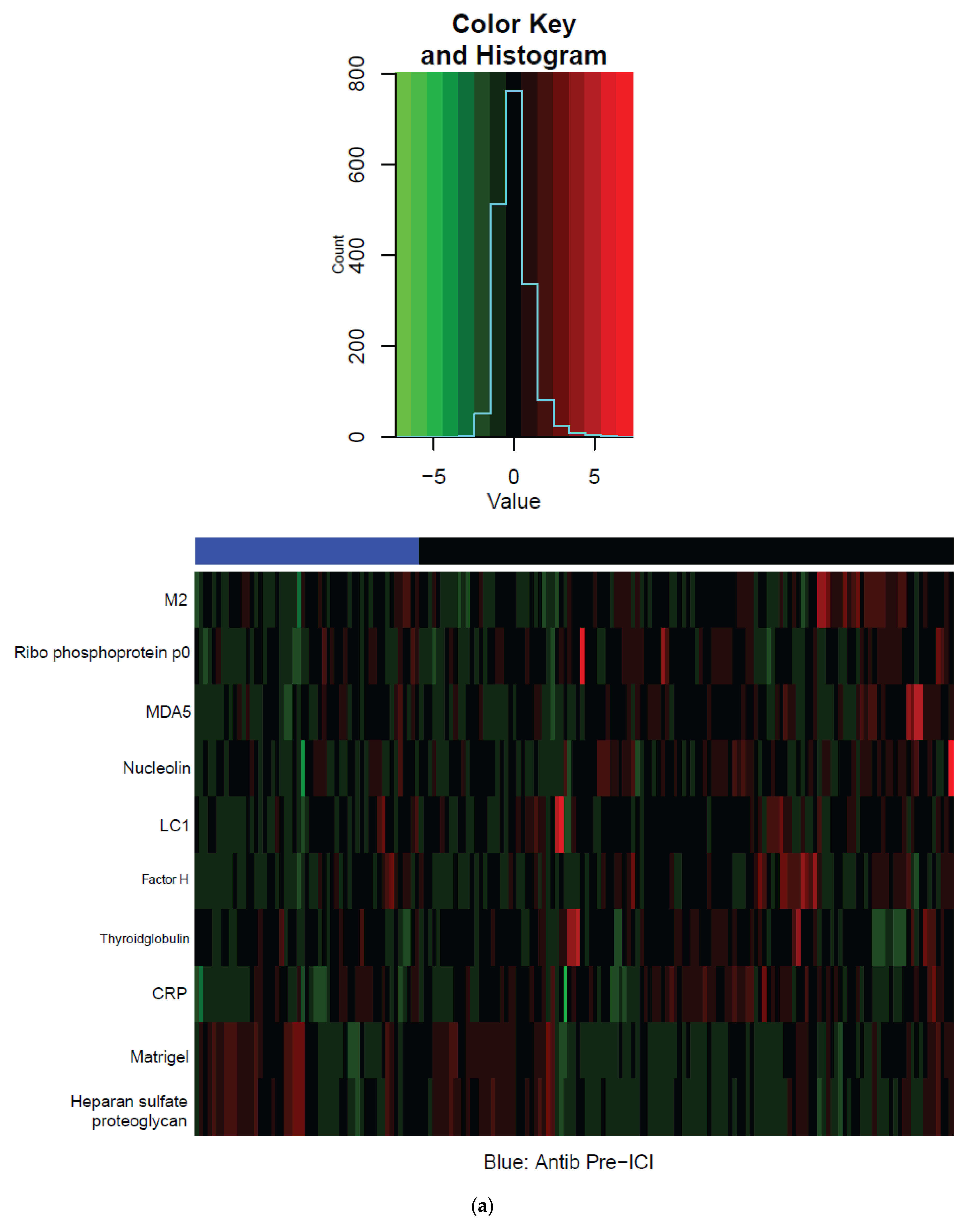 Cancers 14 01327 g003a