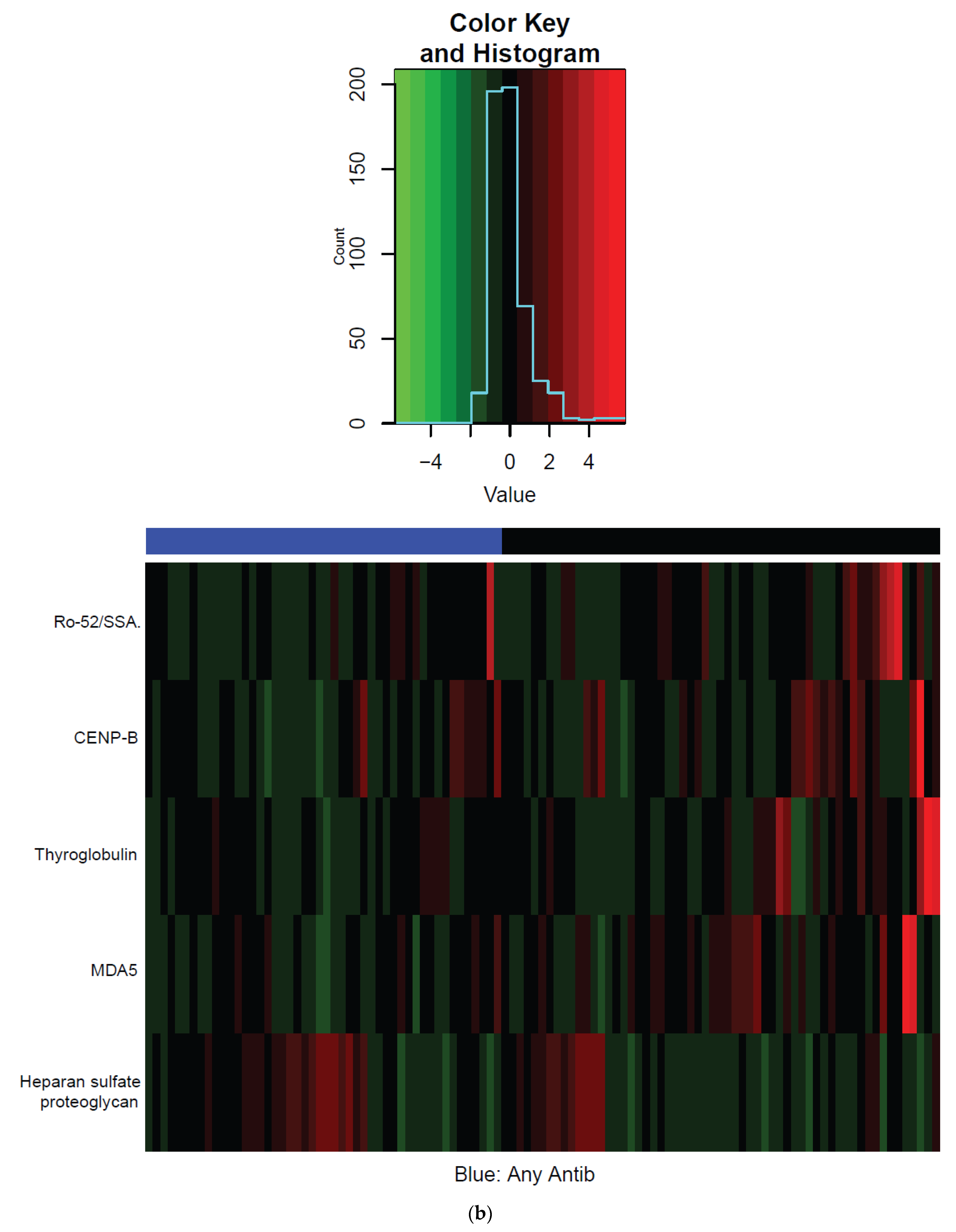 Cancers 14 01327 g003b
