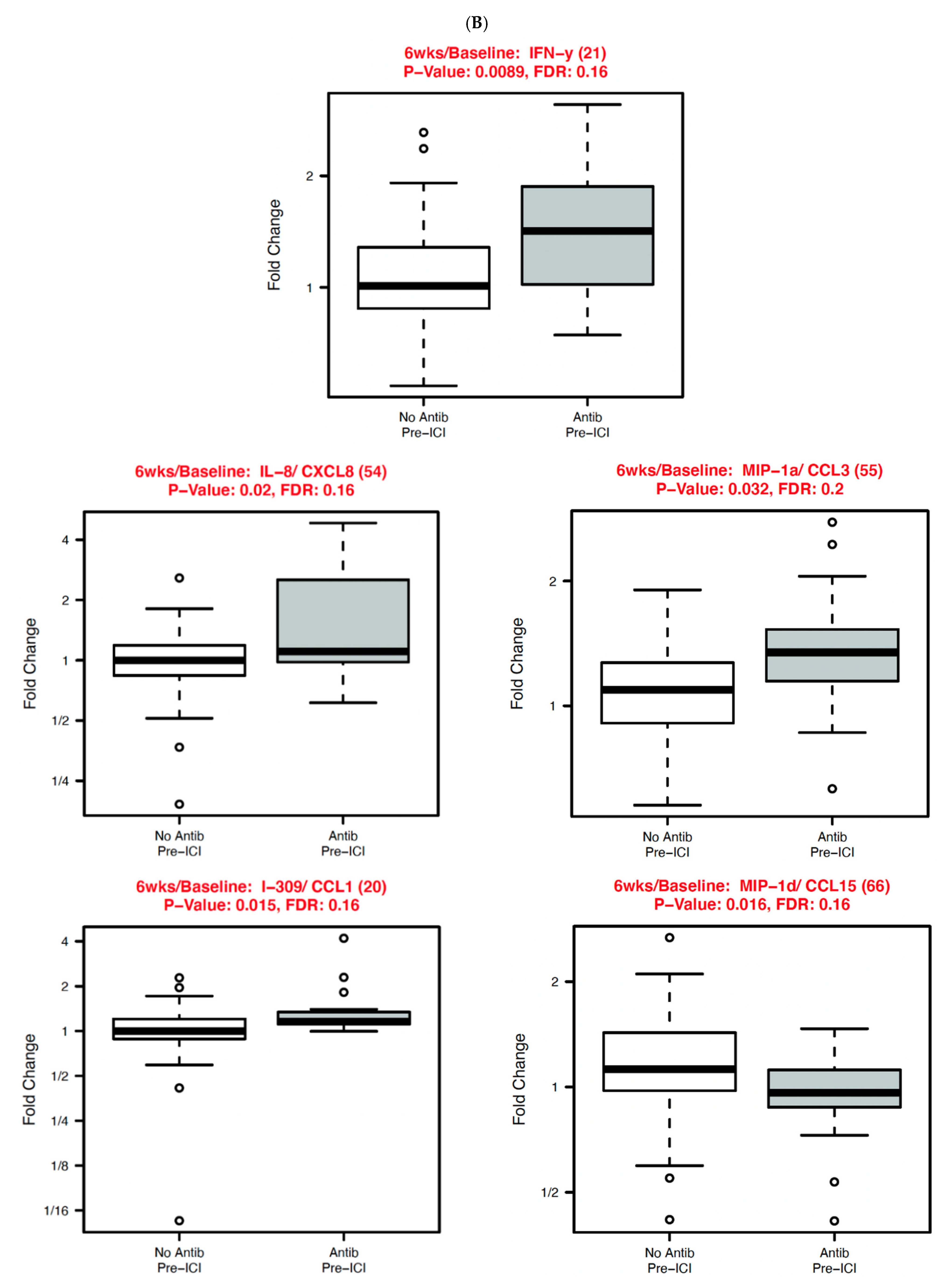 Cancers 14 01327 g005b