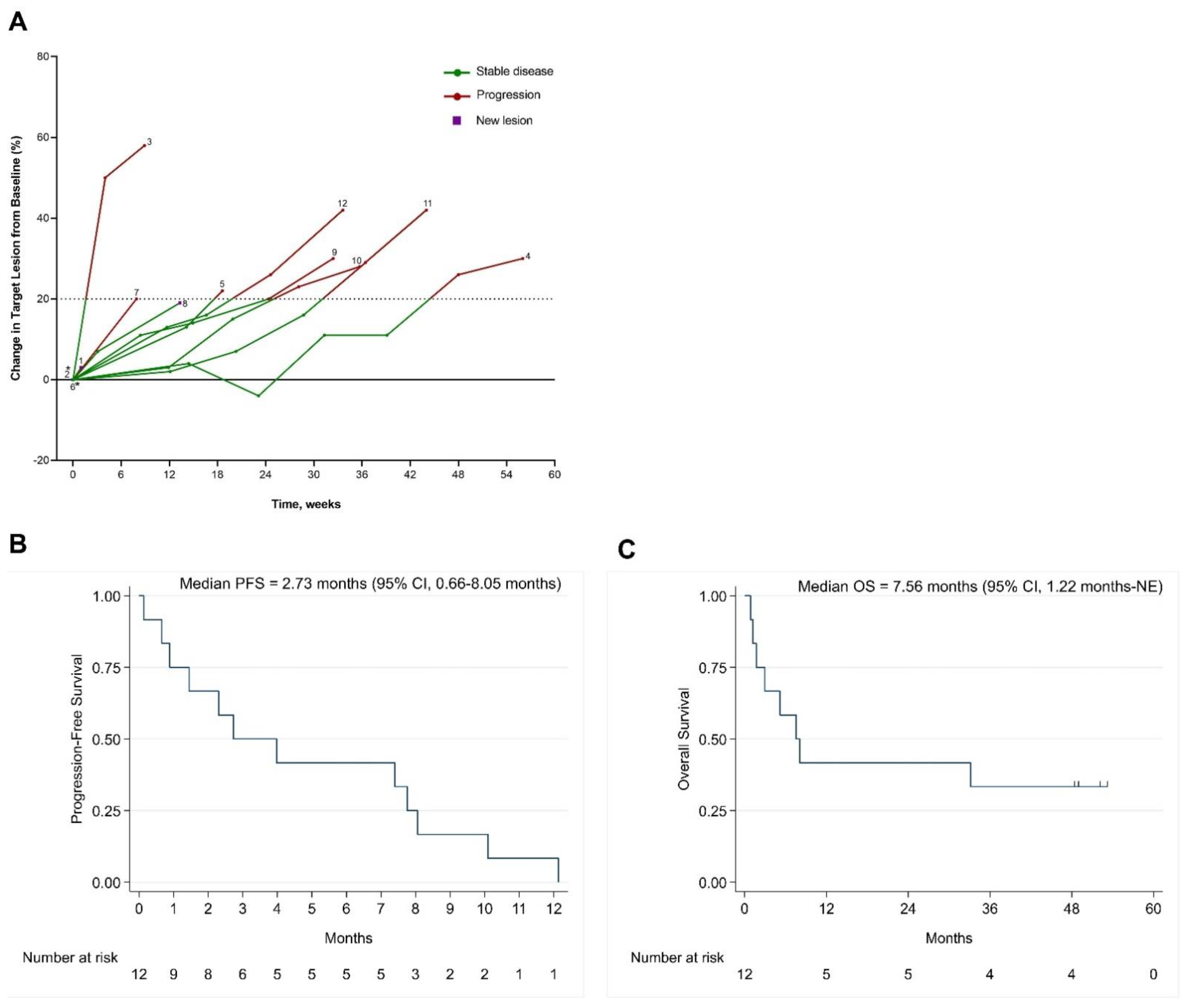 Cancers 14 01330 g003 550