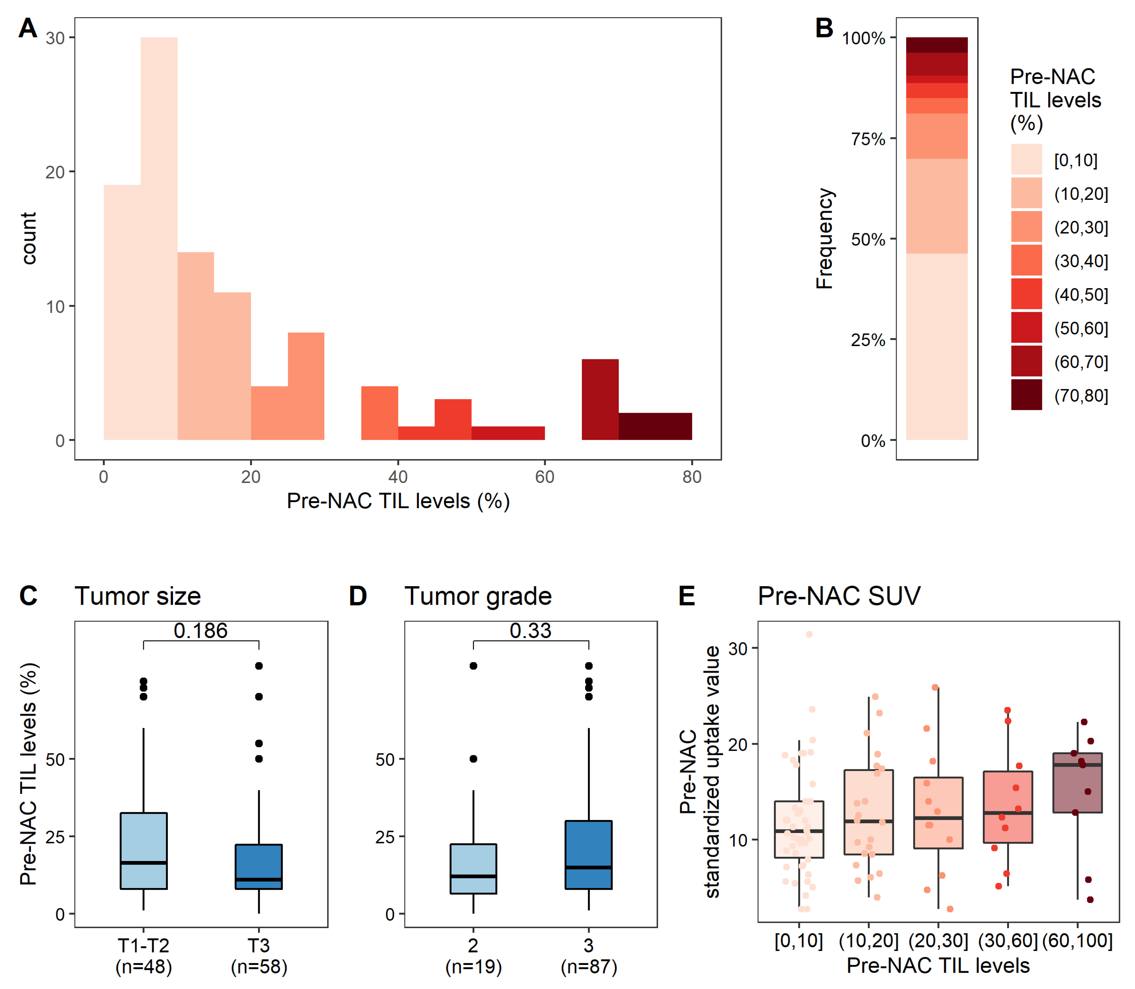 Cancers 14 01331 g002 Cancers 14 01331 g002