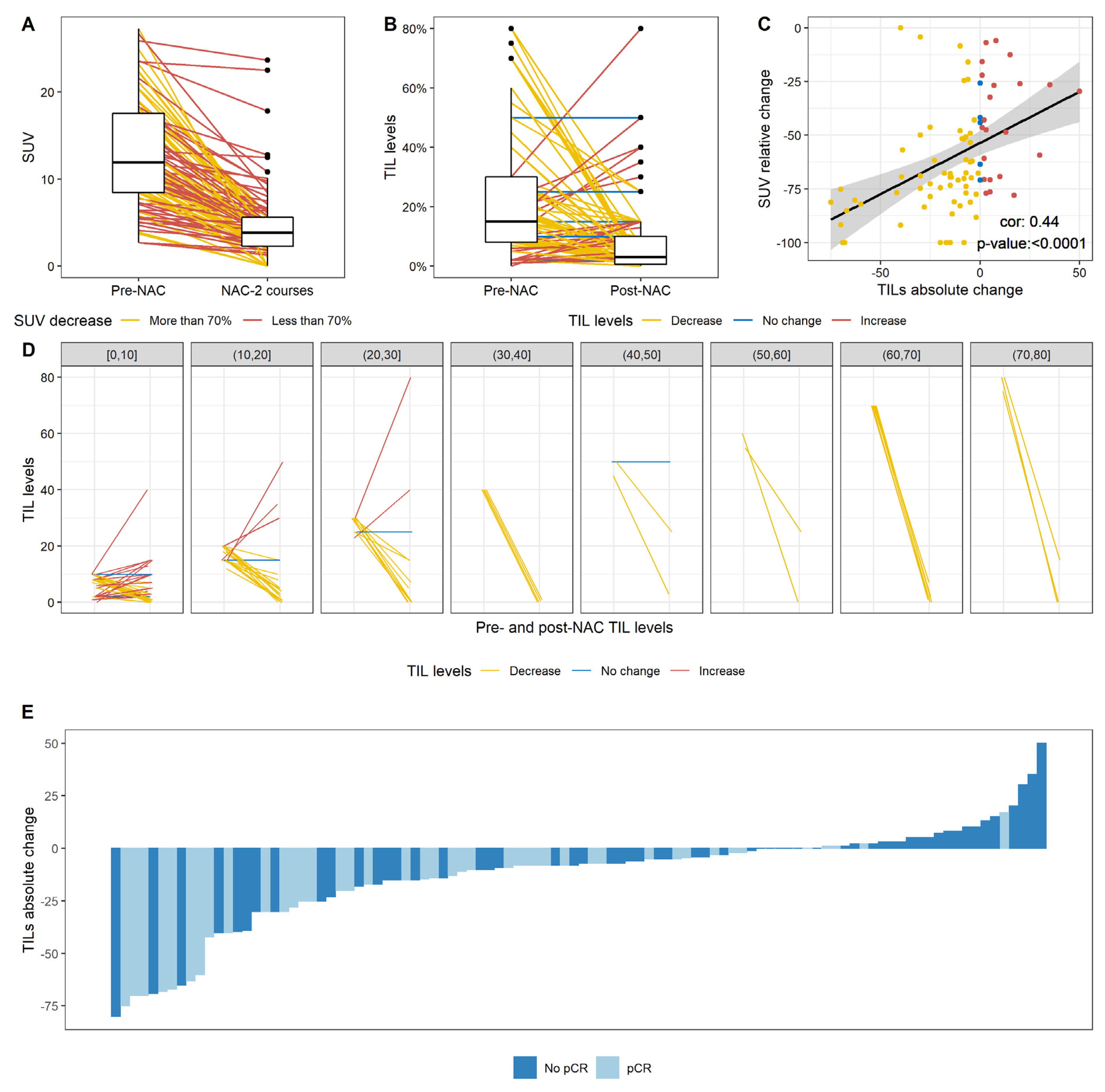 Cancers 14 01331 g003 Cancers 14 01331 g003