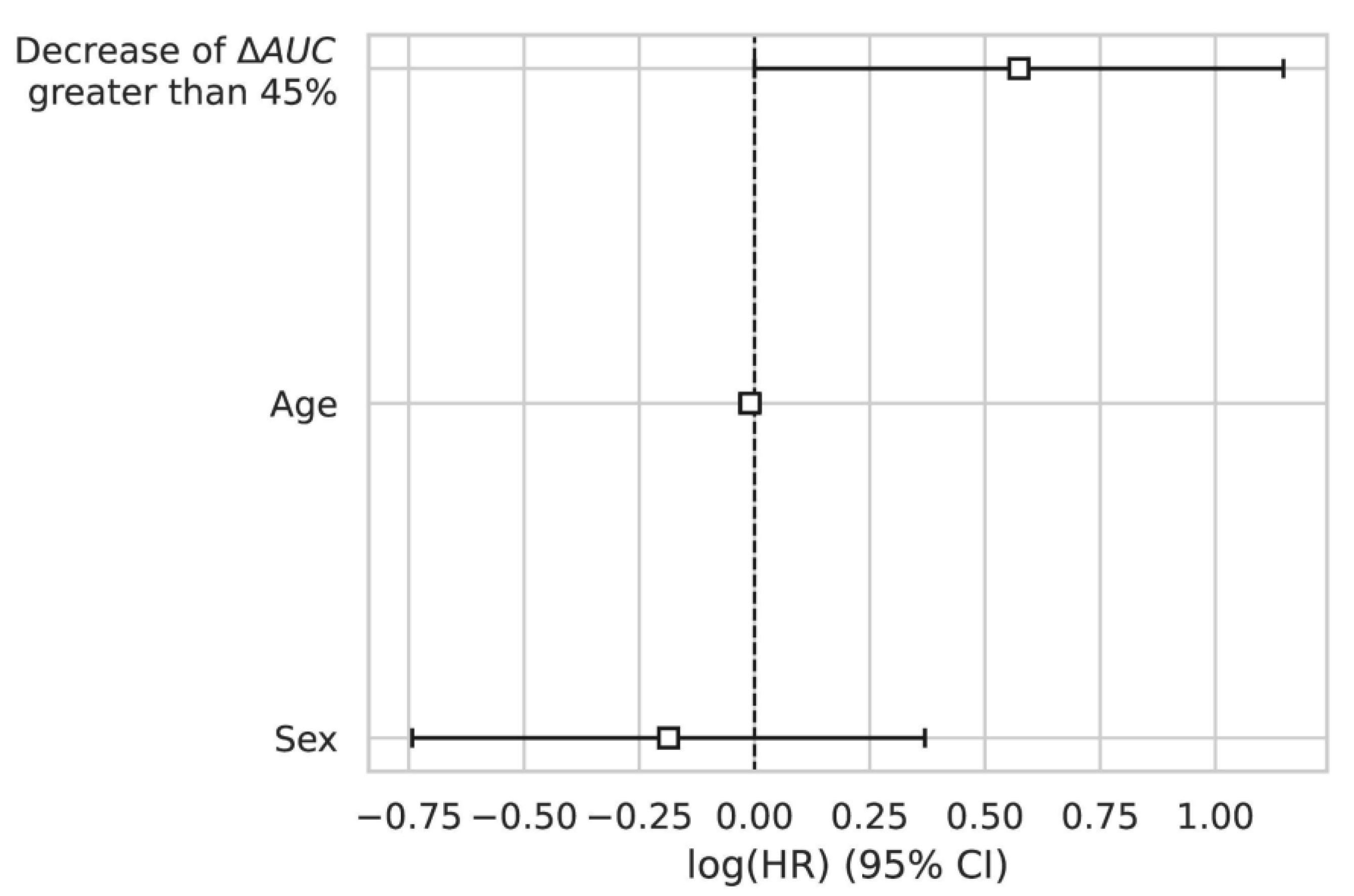 Cancers 14 01337 g007