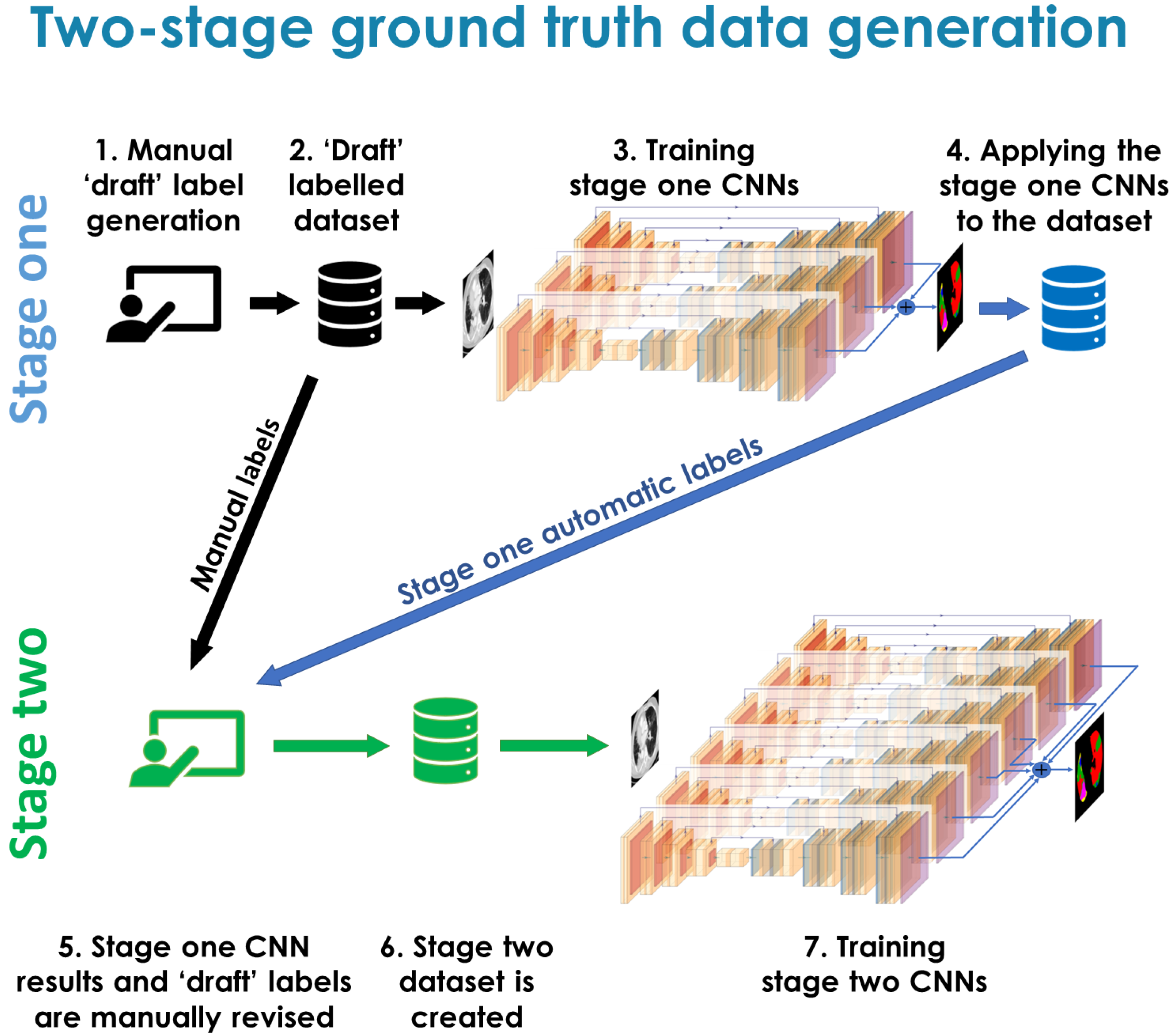 Cancers 14 01341 g002 550