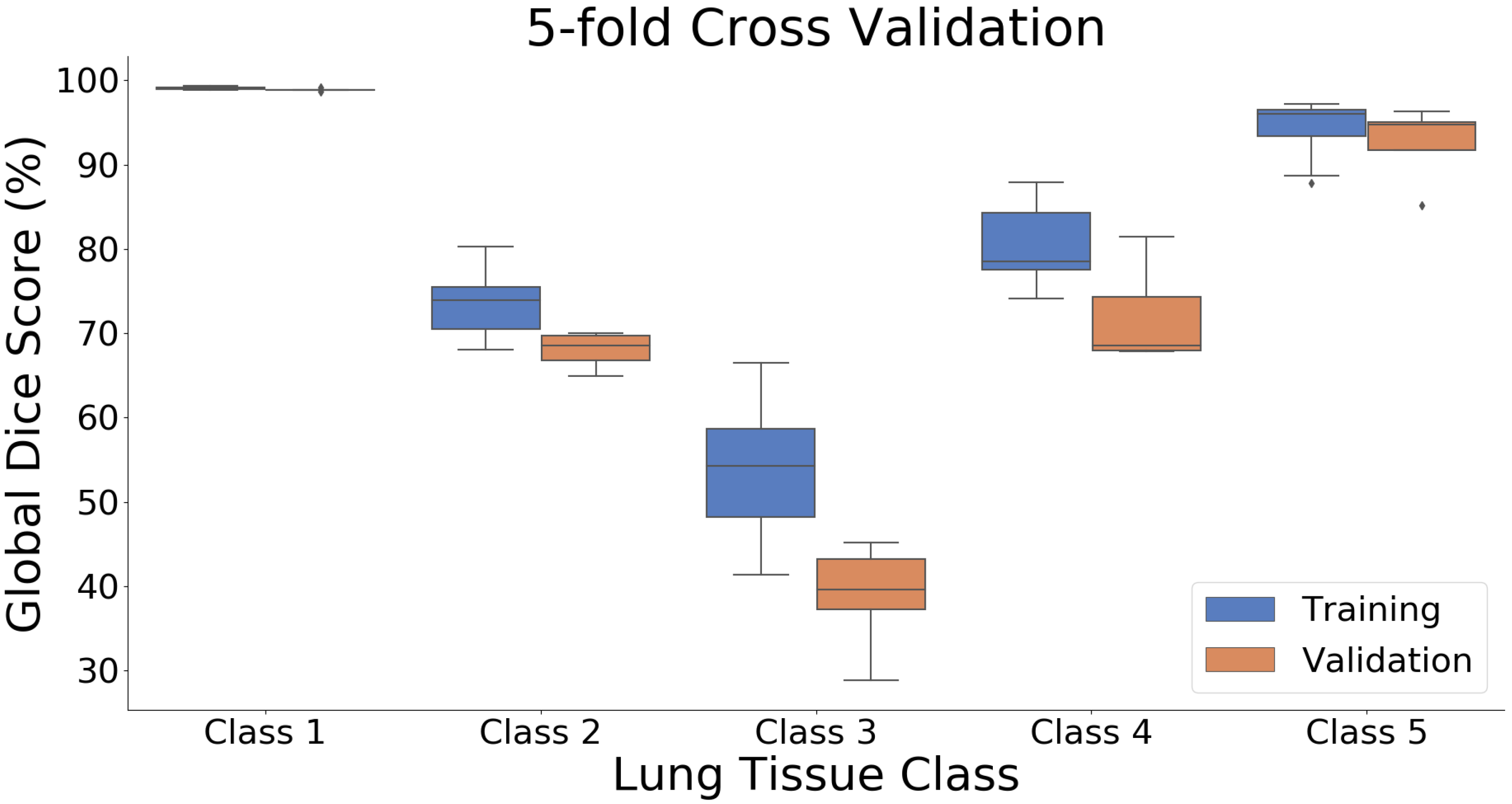 Cancers 14 01341 g003 550