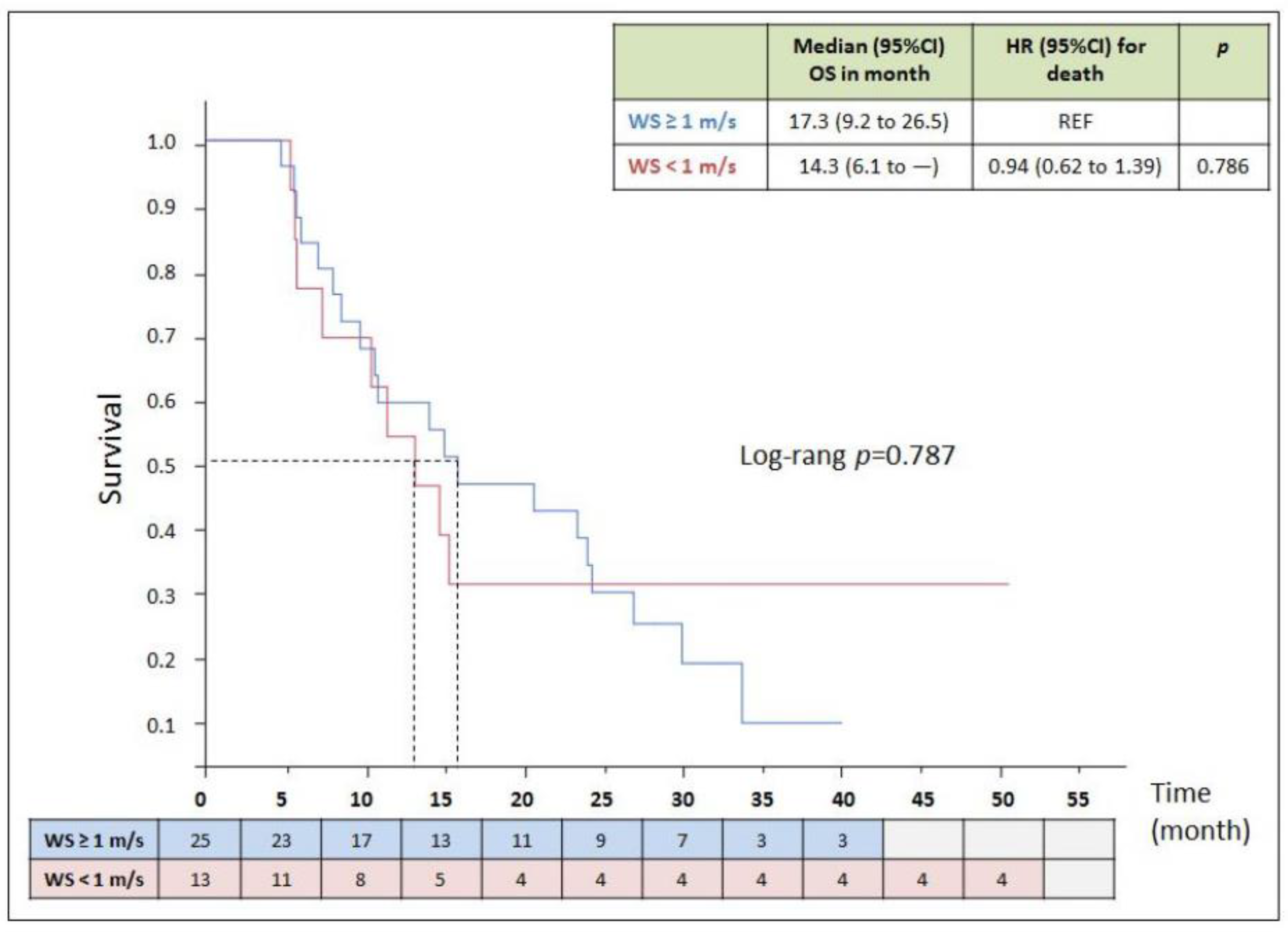 Cancers 14 01344 g003 550