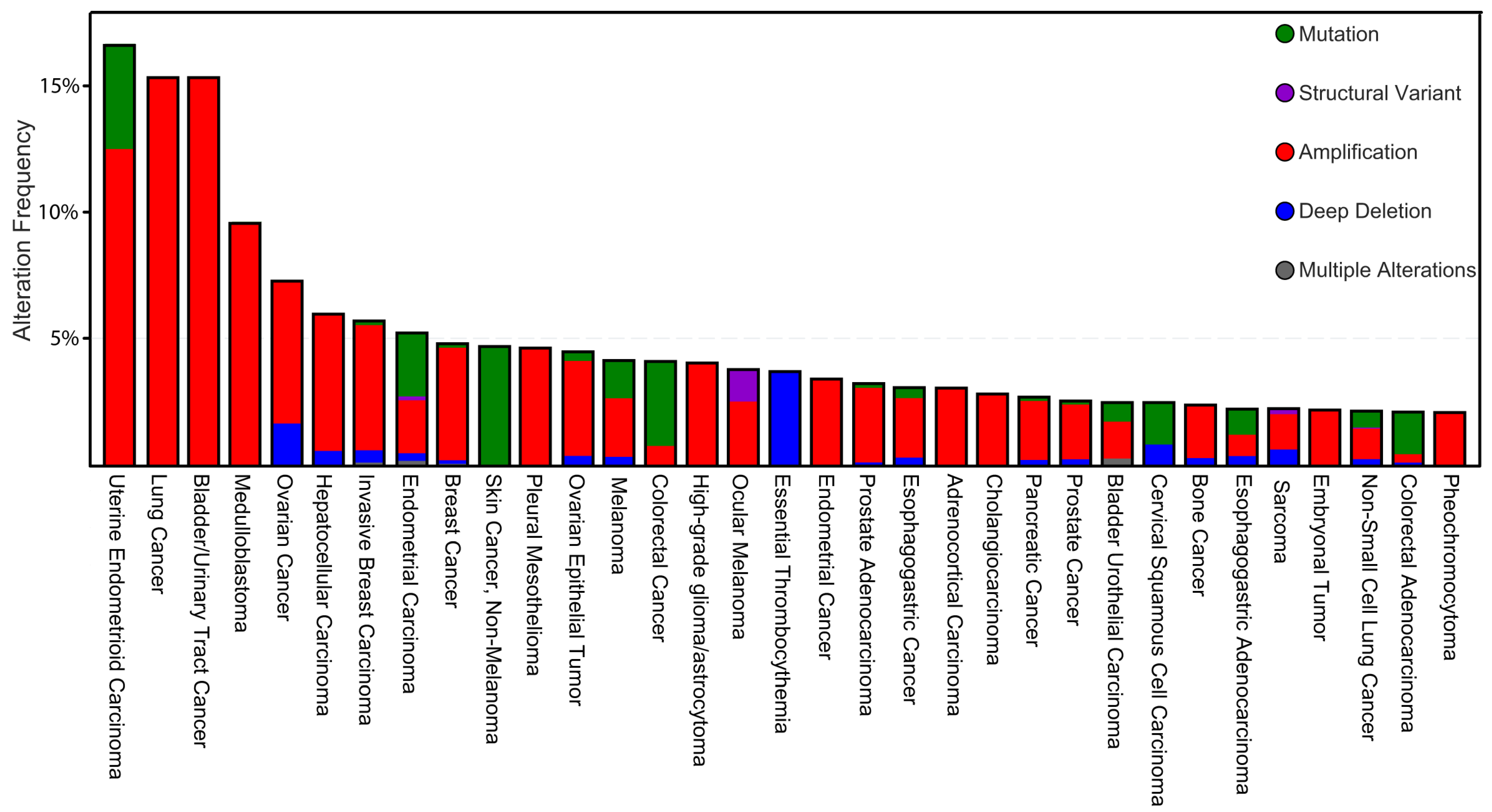 Cancers 14 01345 g002