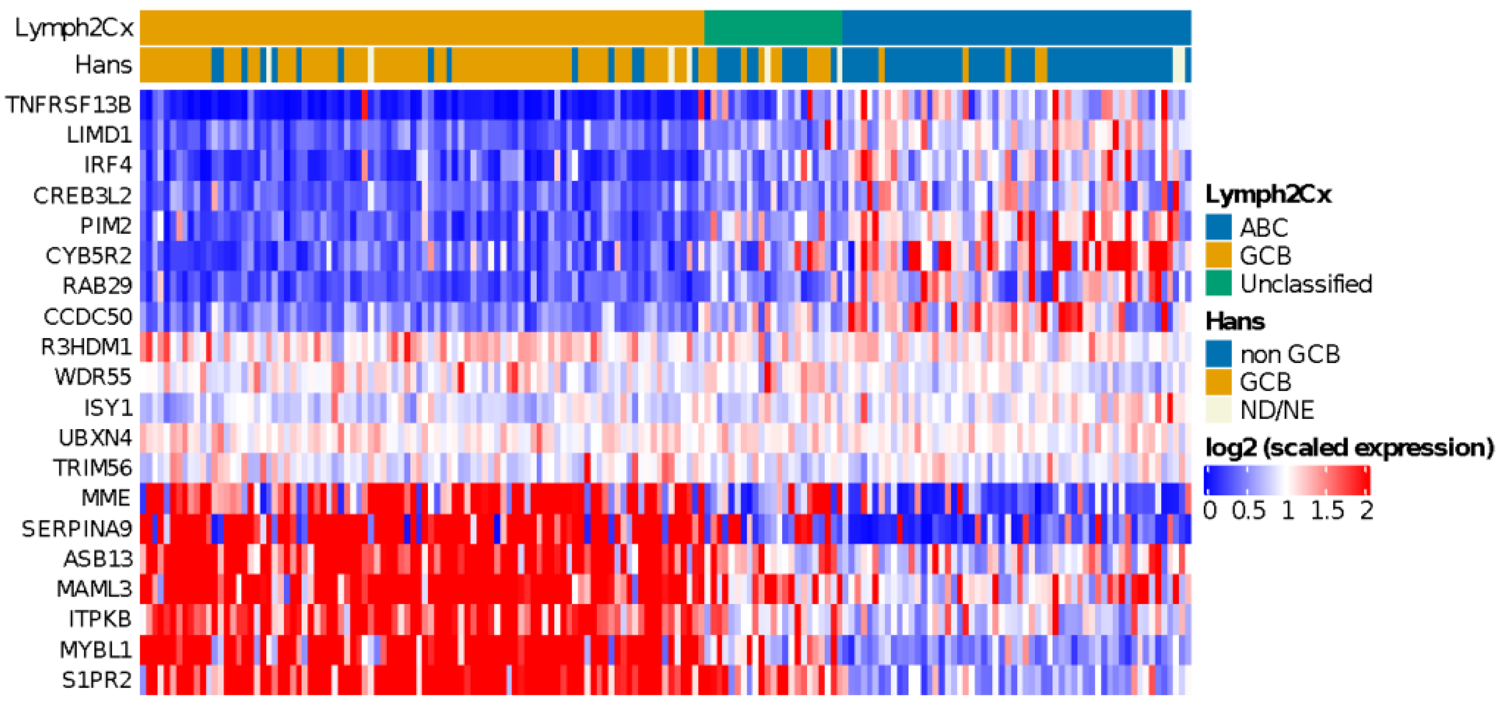 Cancers 14 01346 g001