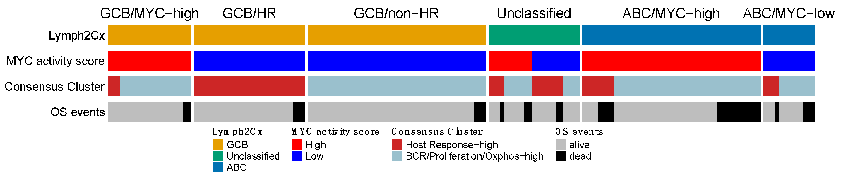 Cancers 14 01346 g004