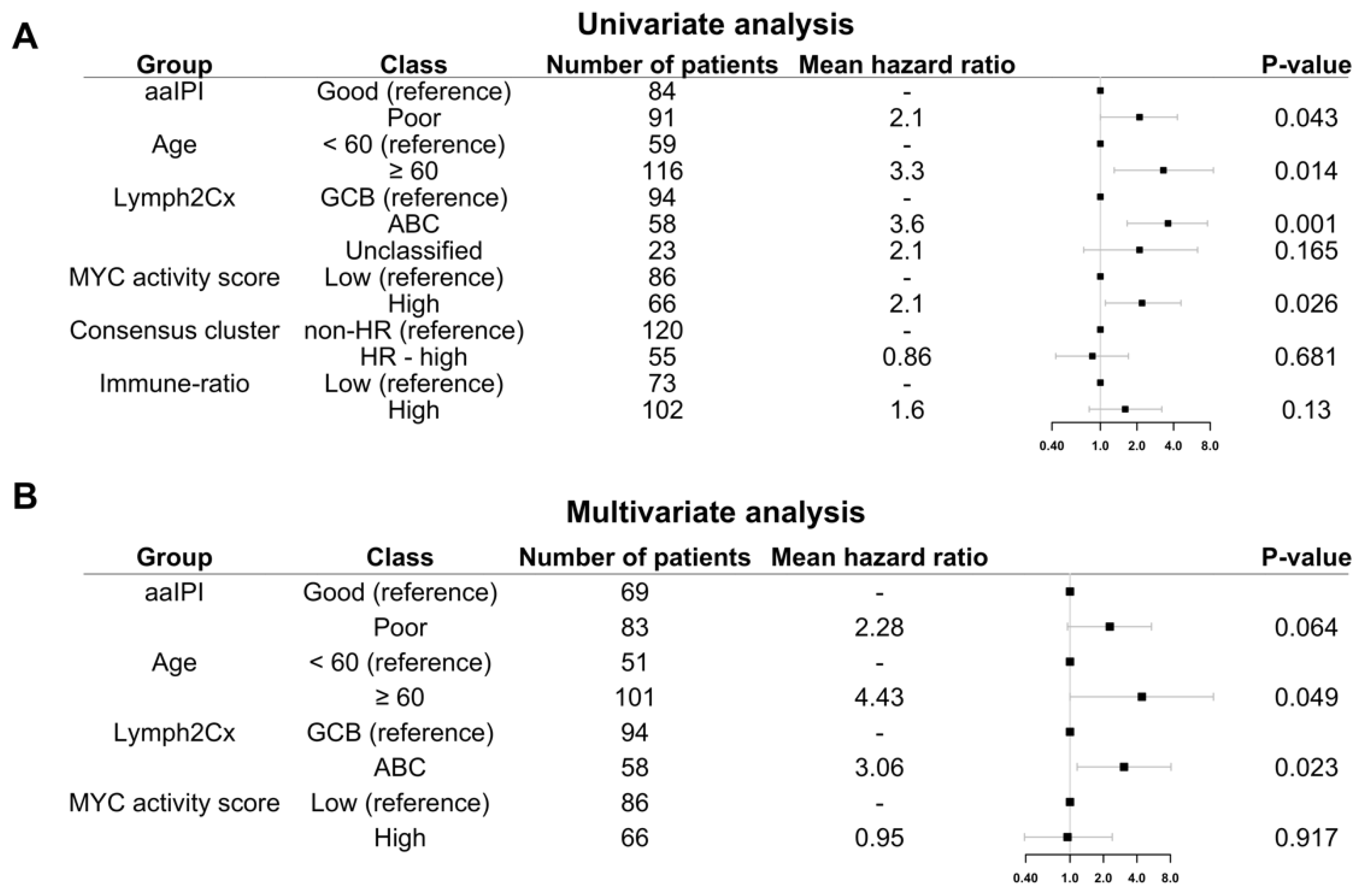 Cancers 14 01346 g006
