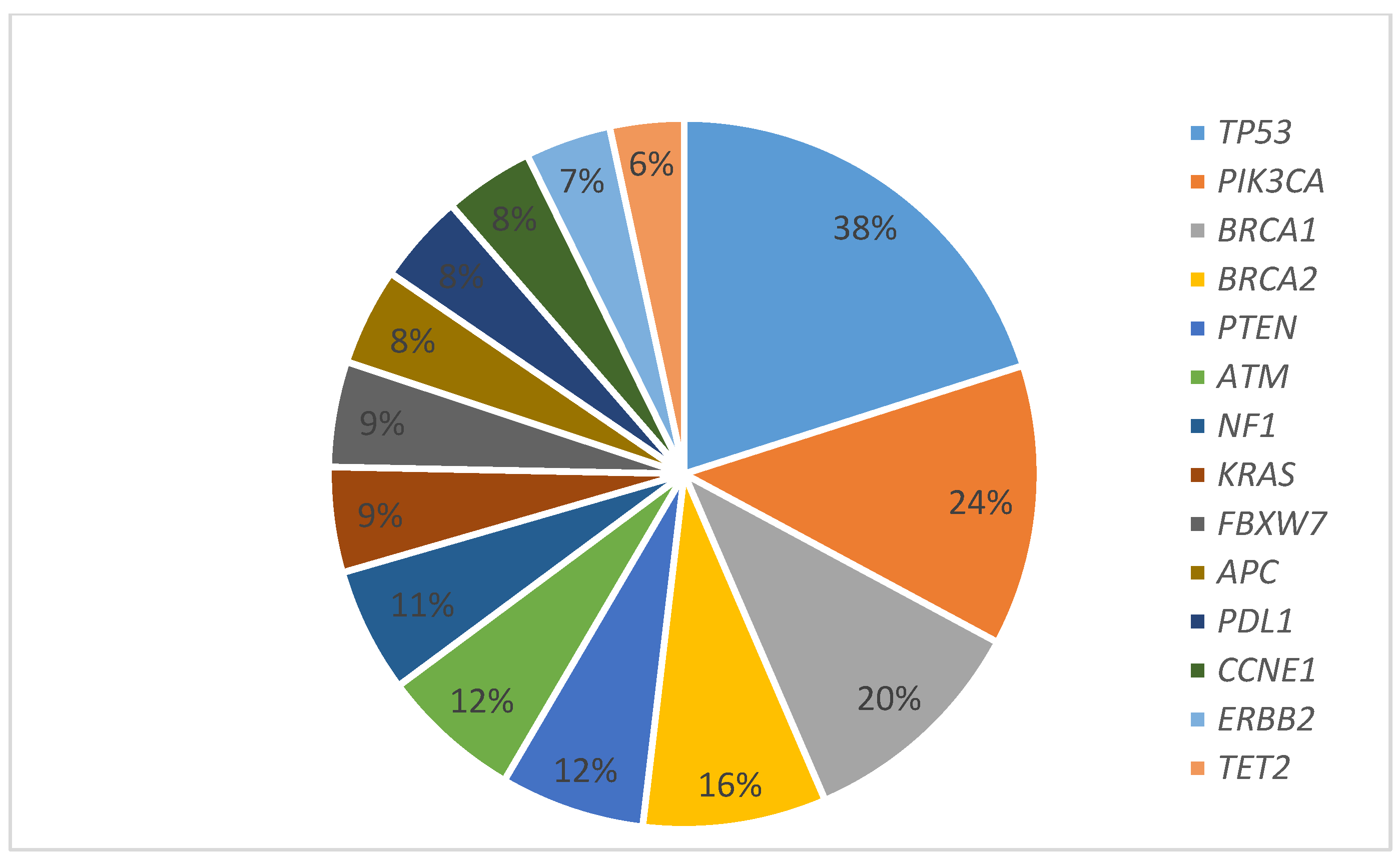 Cancers 14 01352 g001 550