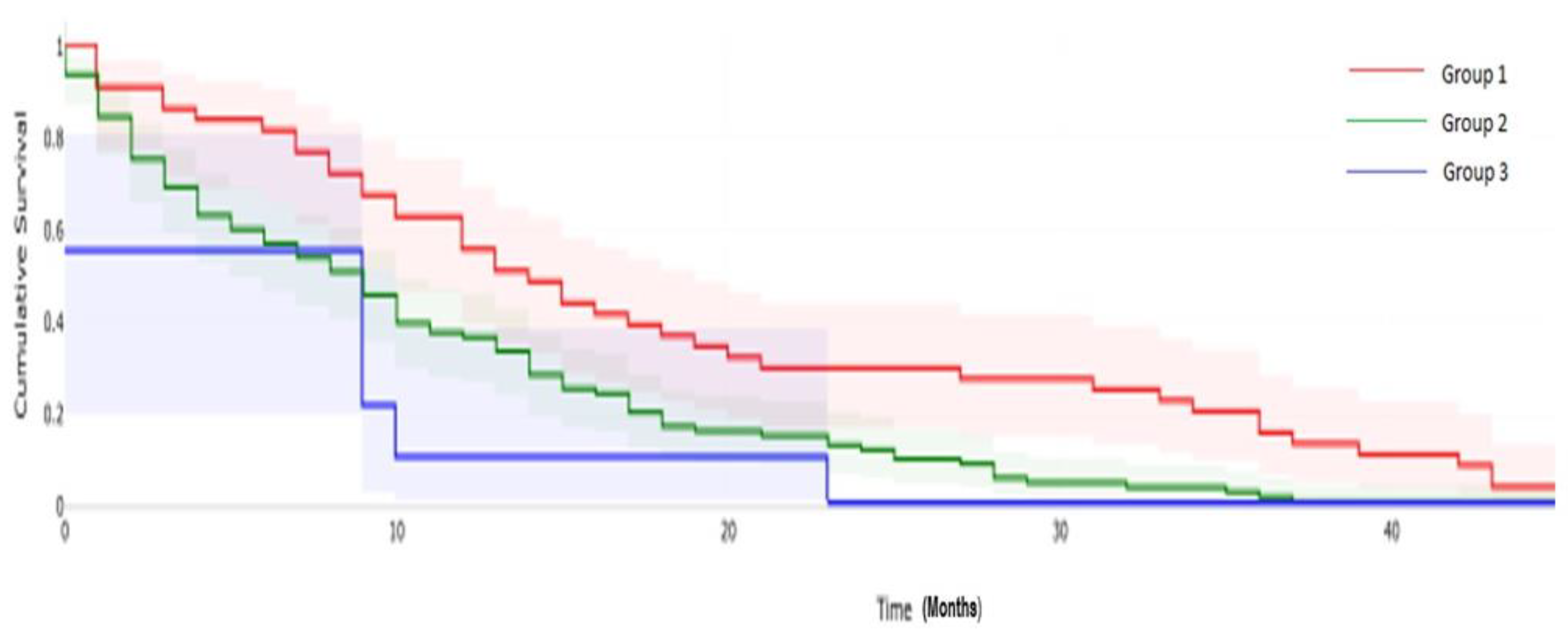 Cancers 14 01352 g003 550