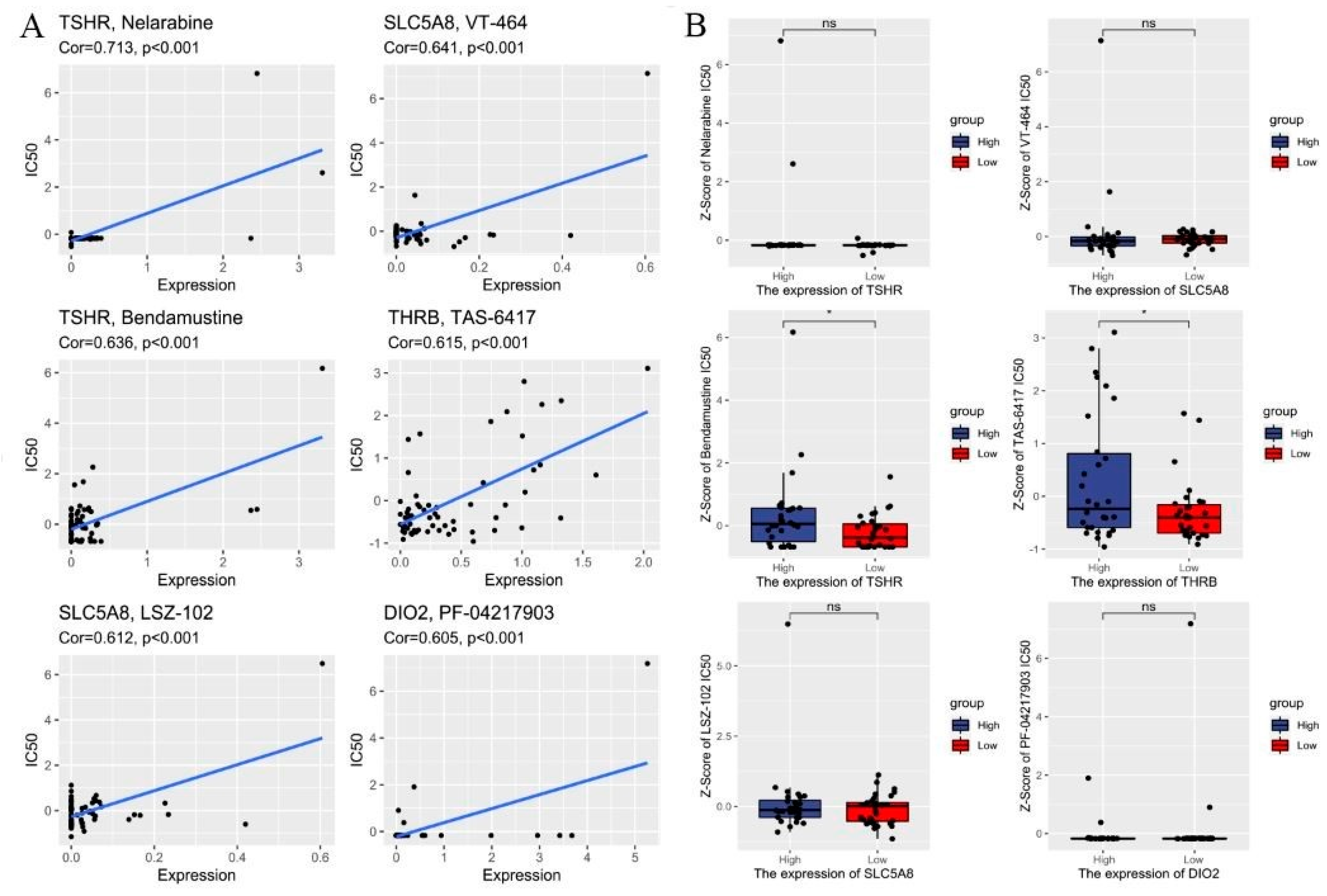 Cancers 14 01353 g005 550