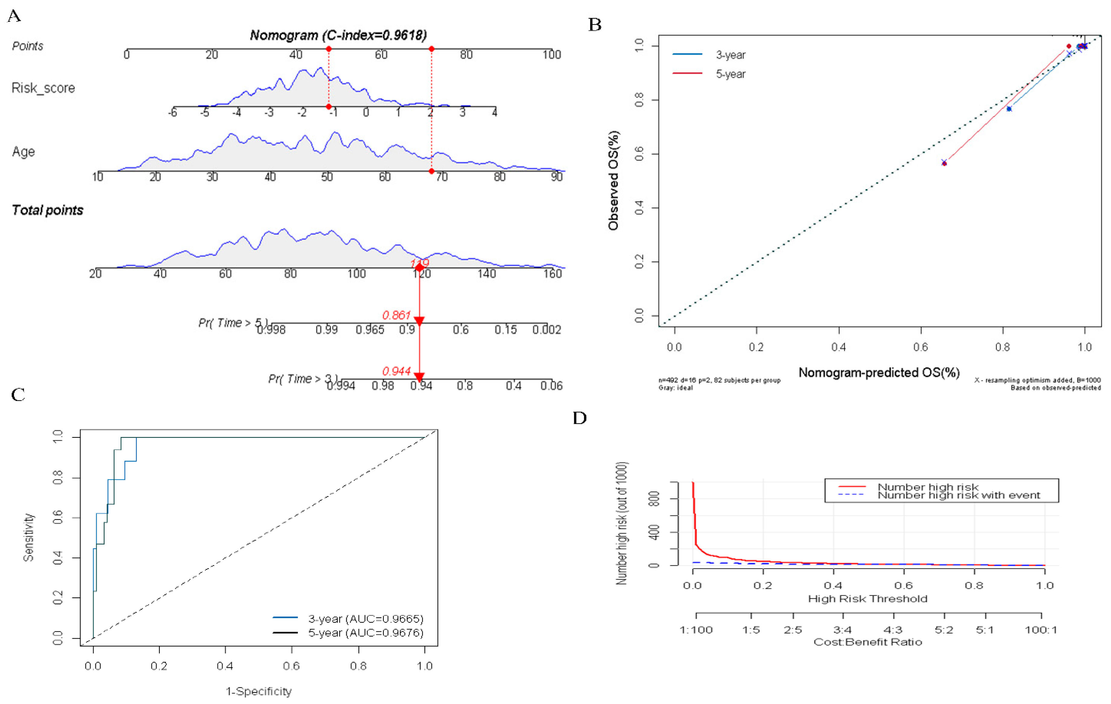 Cancers 14 01353 g006 550