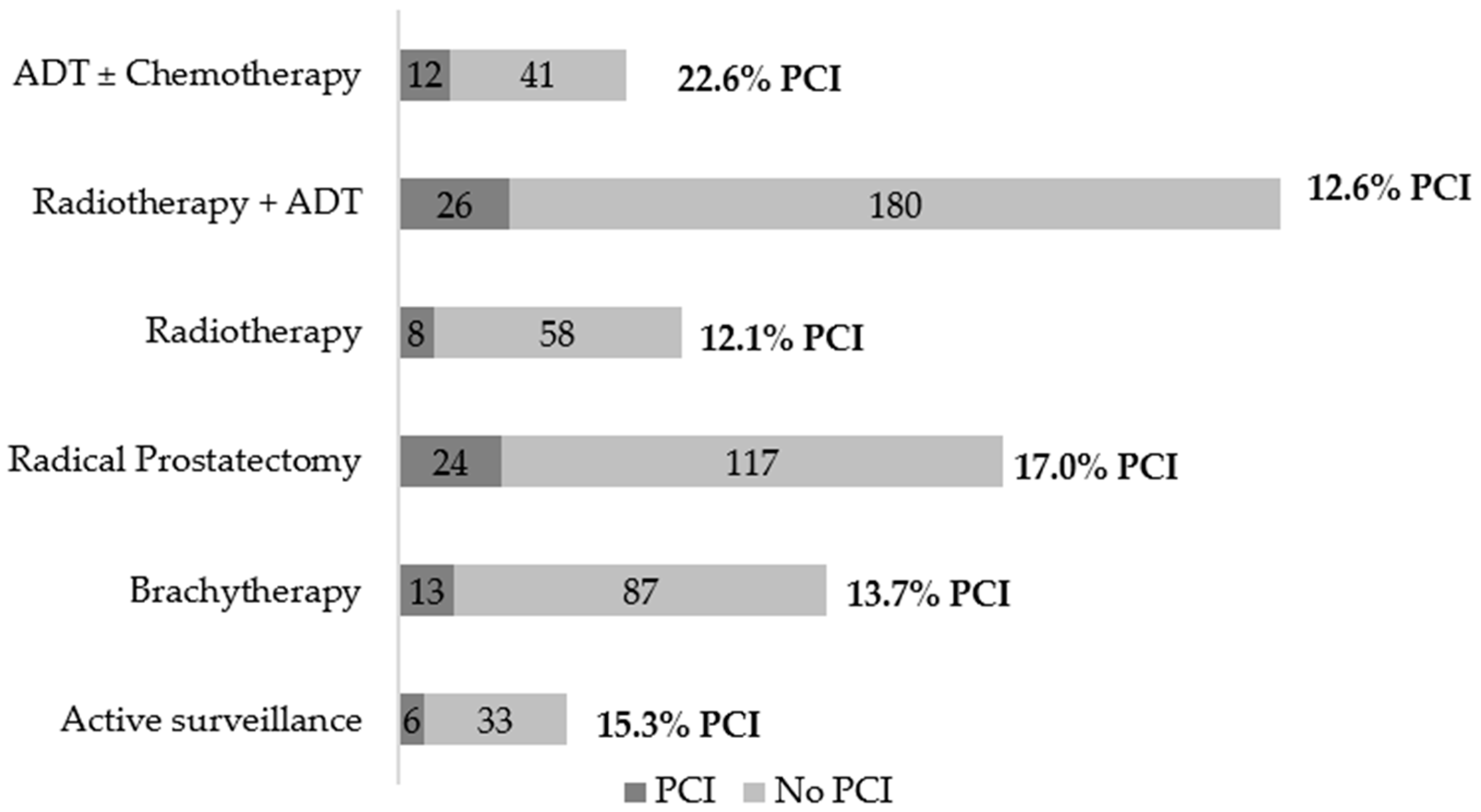 Cancers 14 01355 g001