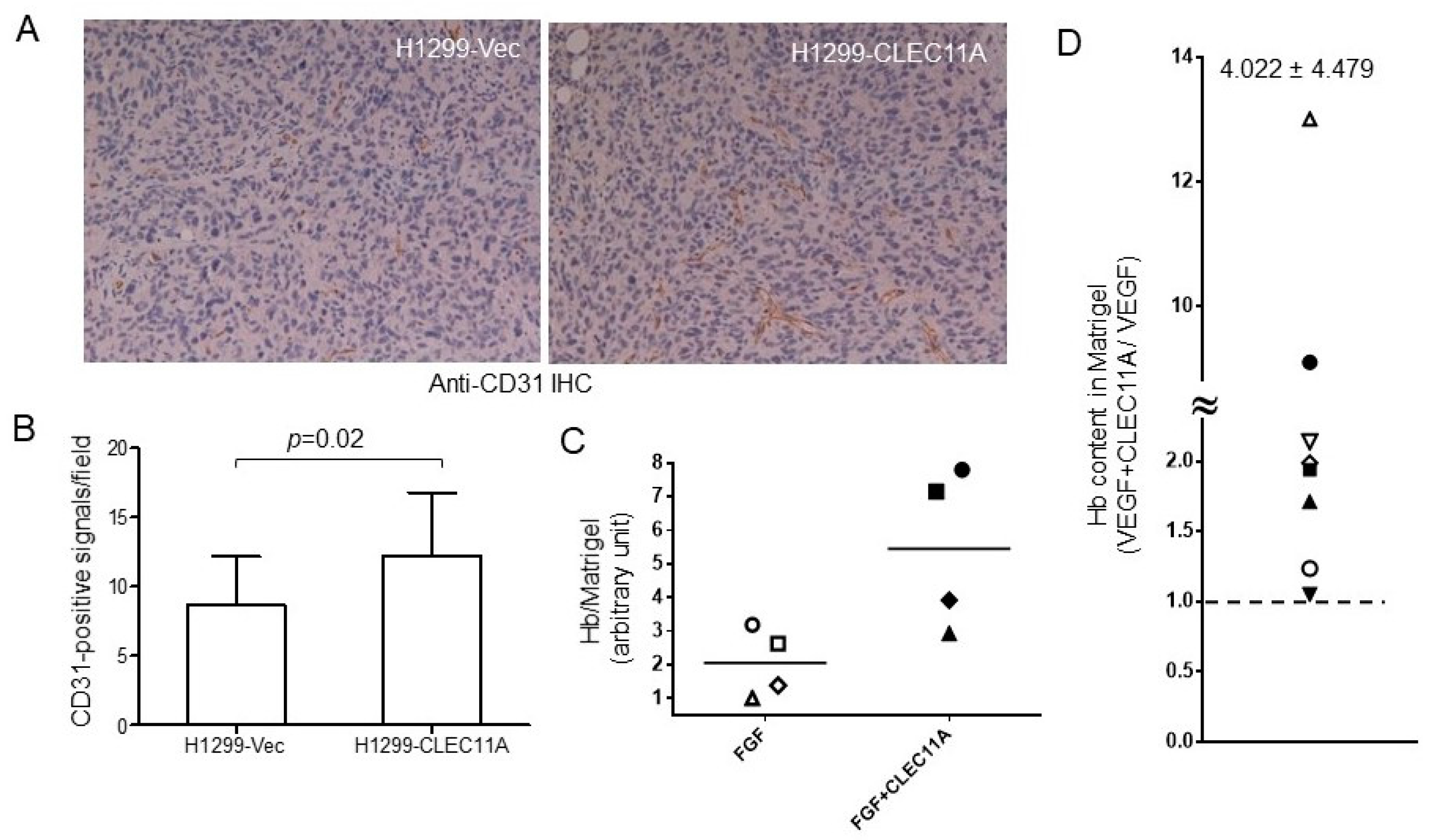 Cancers 14 01356 g005 550
