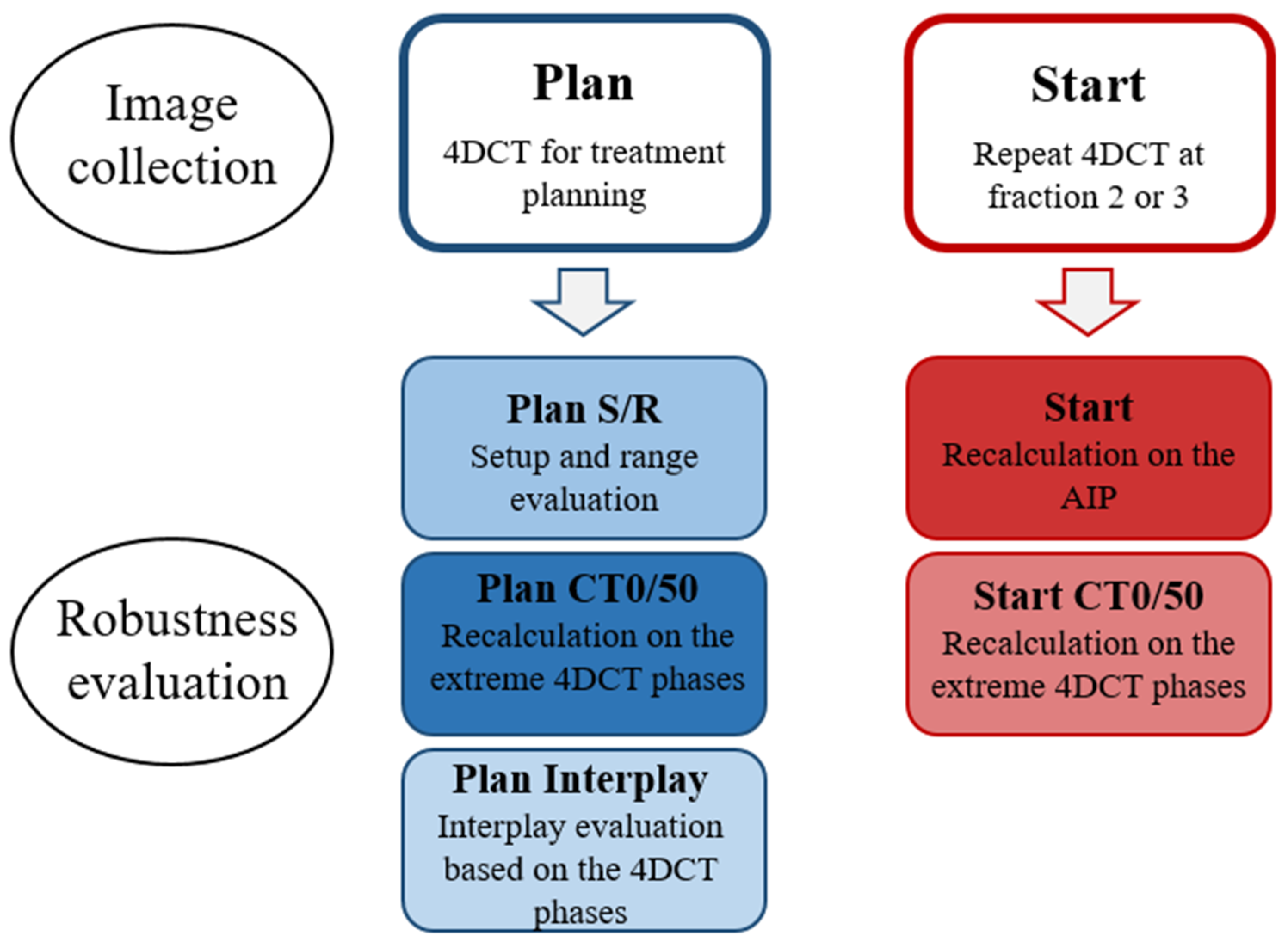 Cancers 14 01365 g001 550